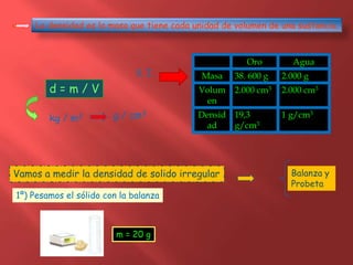 La densidad es la masa que tiene cada unidad de volumen de una sustancia.
d = m / V
kg / m3
S. I.
g / cm3
Oro Agua
Masa 38. 600 g 2.000 g
Volum
en
2.000 cm3 2.000 cm3
Densid
ad
19,3
g/cm3
1 g/cm3
Vamos a medir la densidad de solido irregular
1º) Pesamos el sólido con la balanza
m = 20 g
Balanza y
Probeta
 
