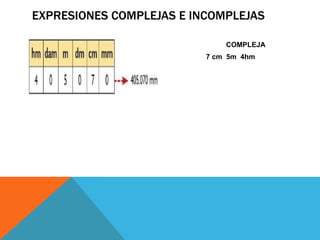 EXPRESIONES COMPLEJAS E INCOMPLEJAS
COMPLEJA
7 cm 5m 4hm