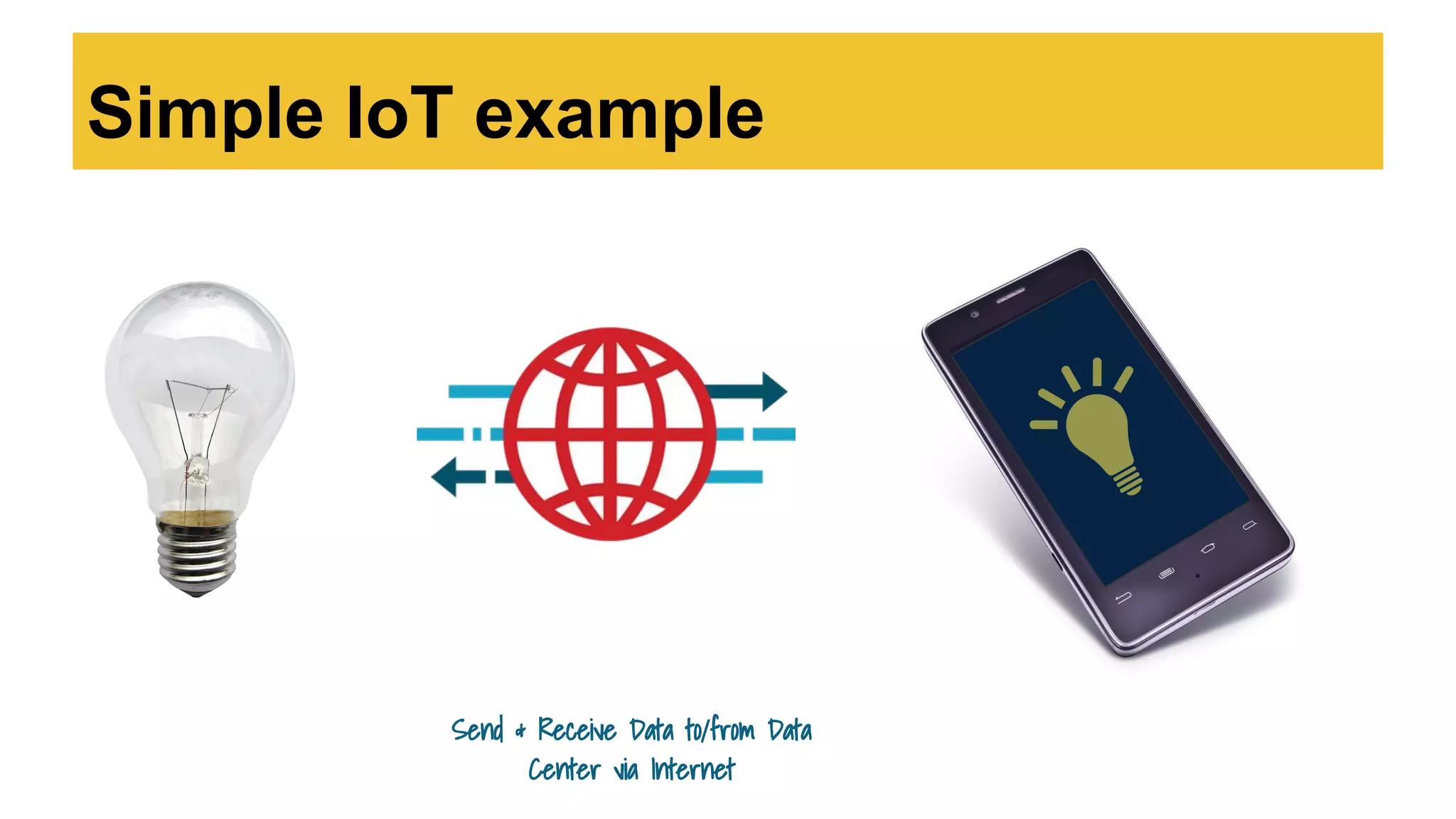 Simple IoT example
Send & Receive Data to/from Data
Center via Internet
 