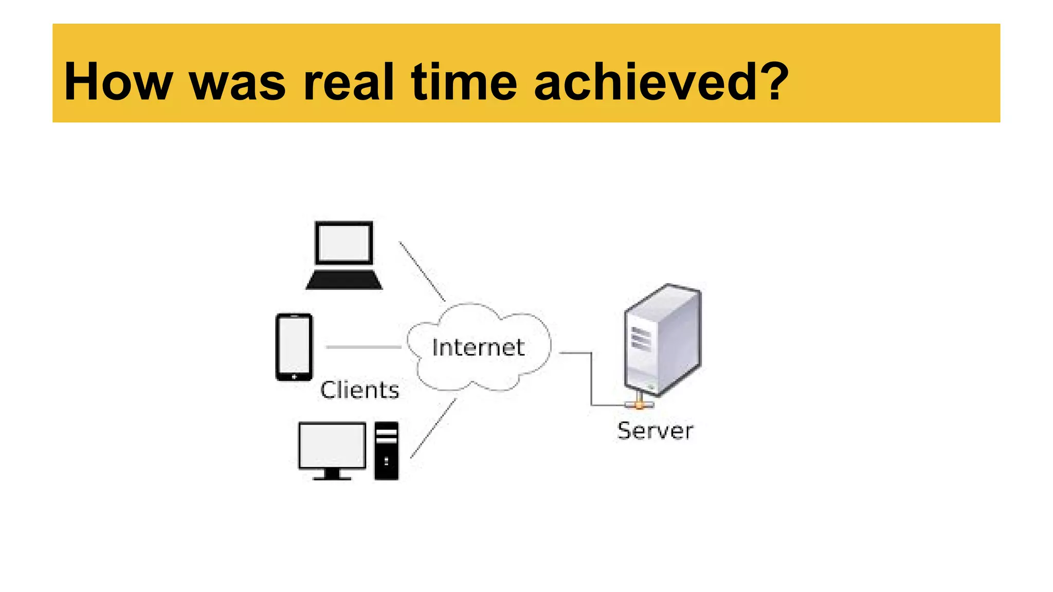 How was real time achieved?
 
