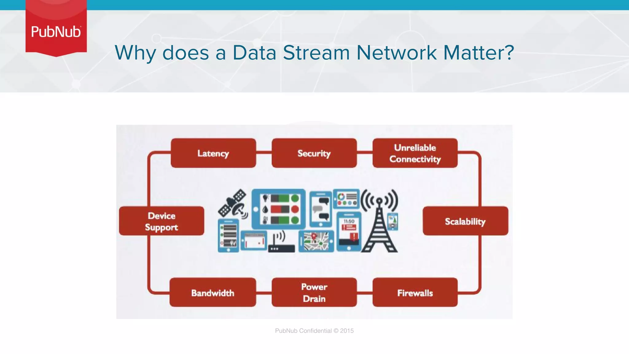 PubNub Confidential © 2015
 