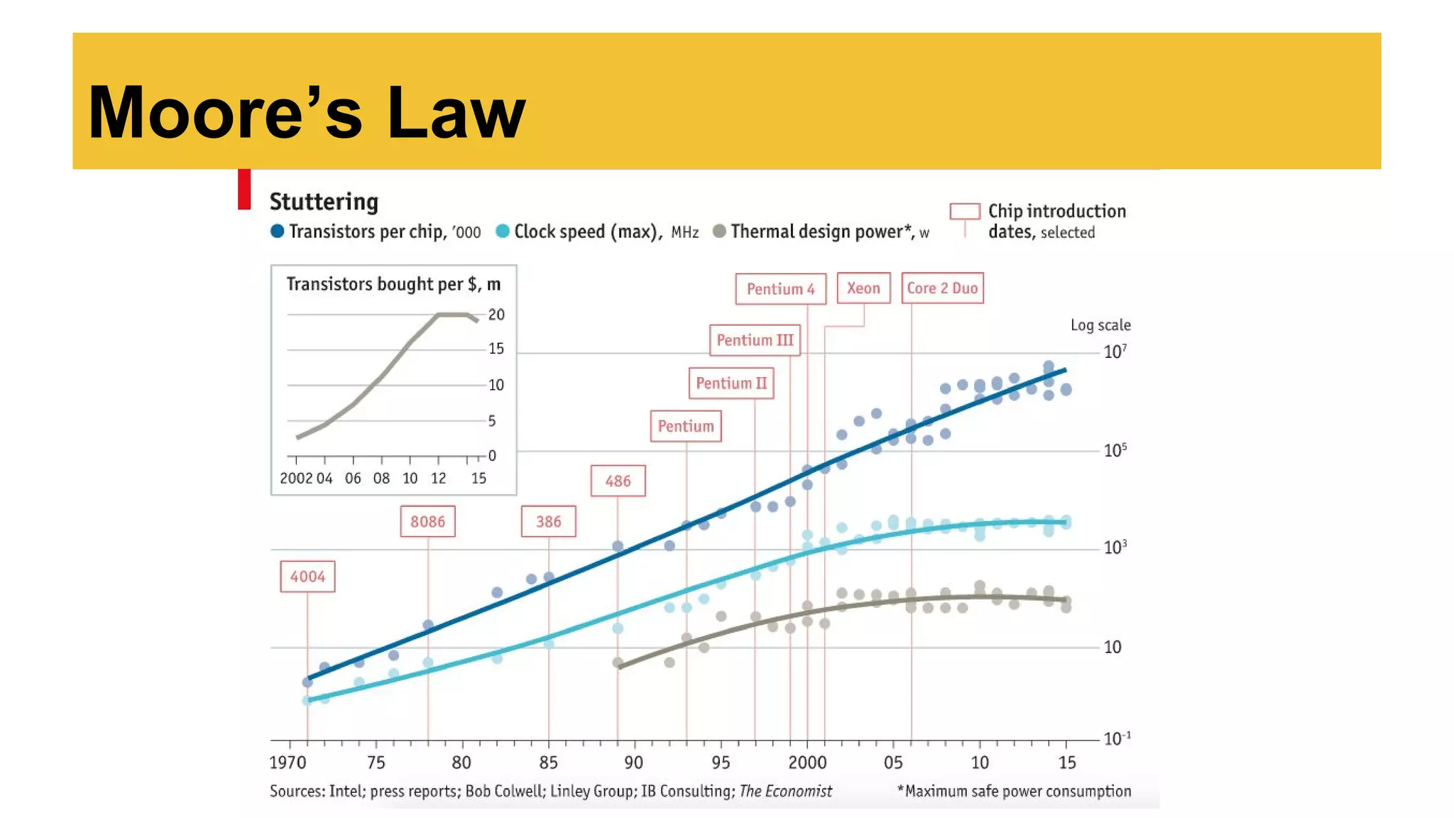 Moore’s Law
 