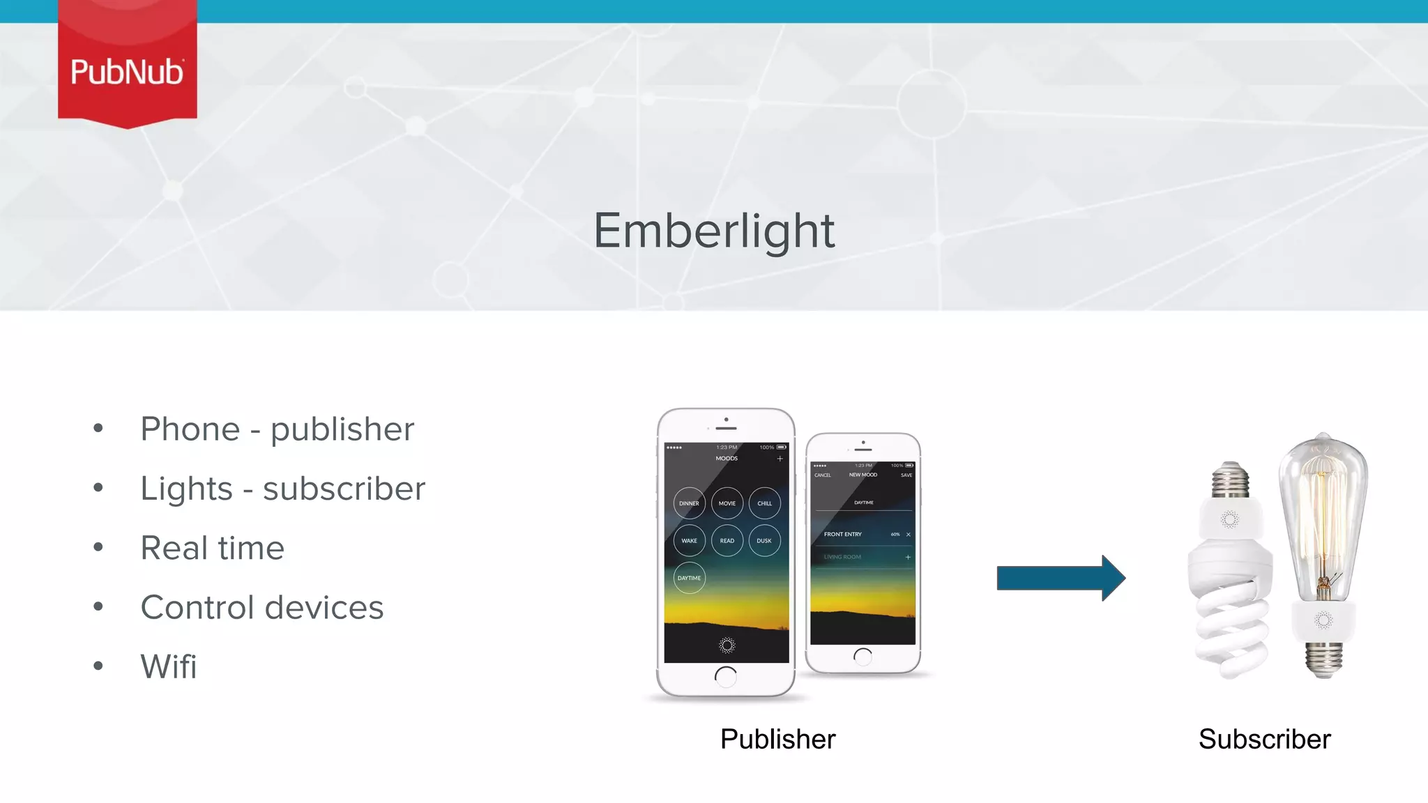 •
•
•
•
•
Publisher Subscriber
 