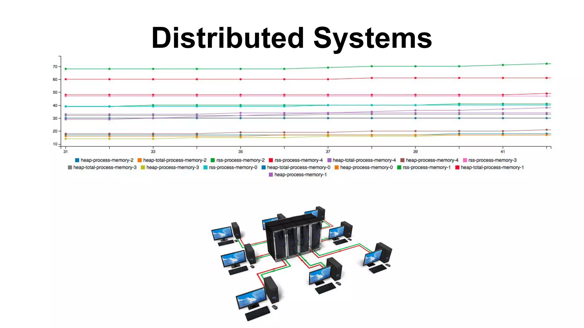 Distributed Systems
 