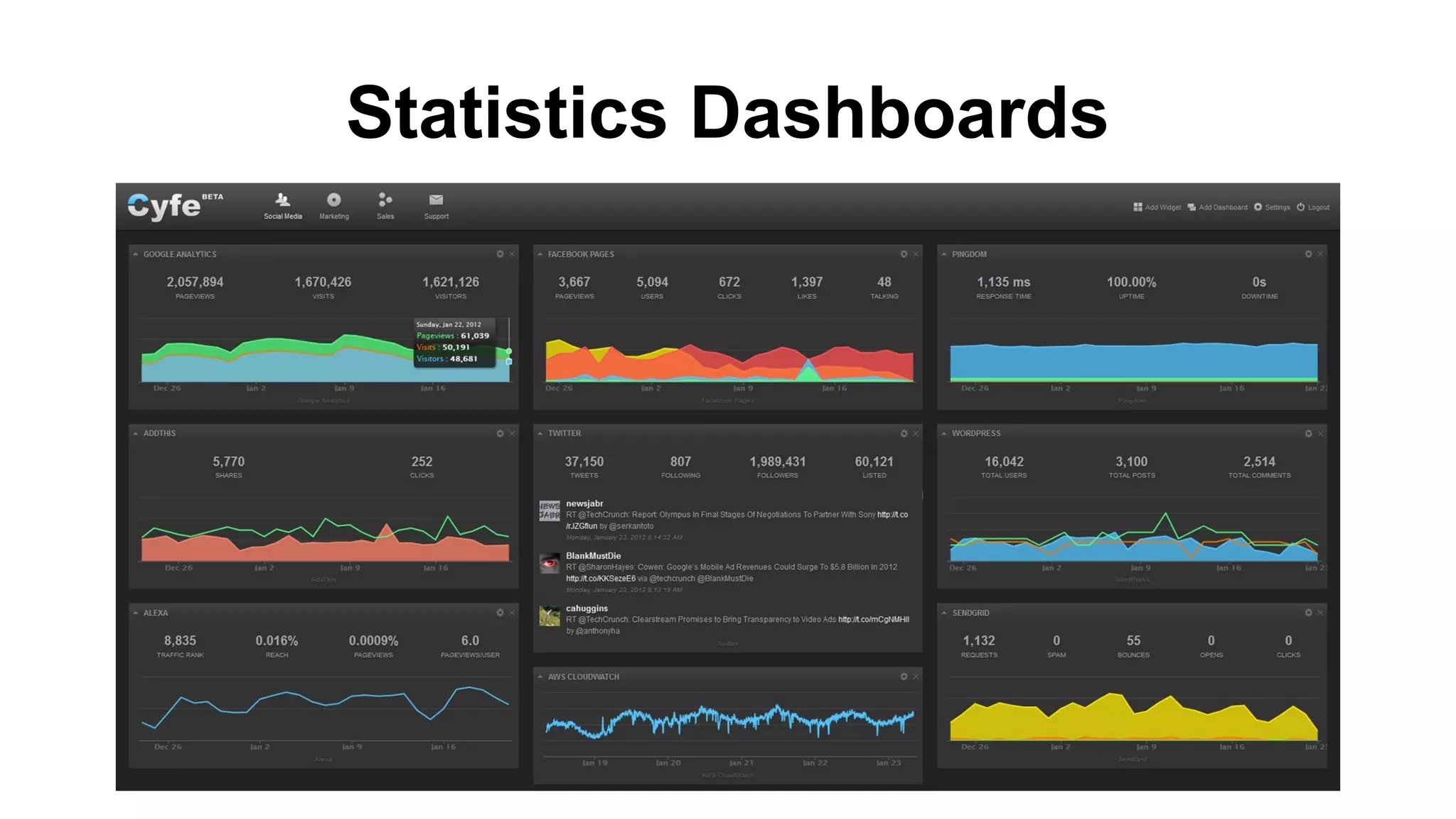 Statistics Dashboards
 
