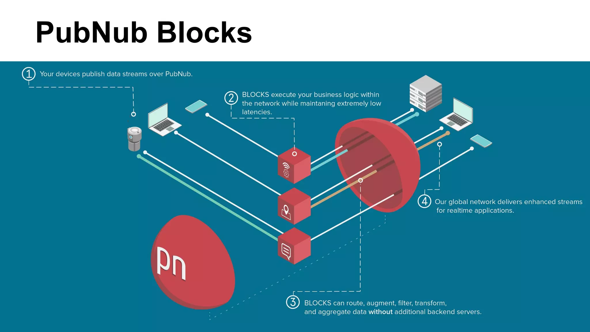 PubNub Blocks
 