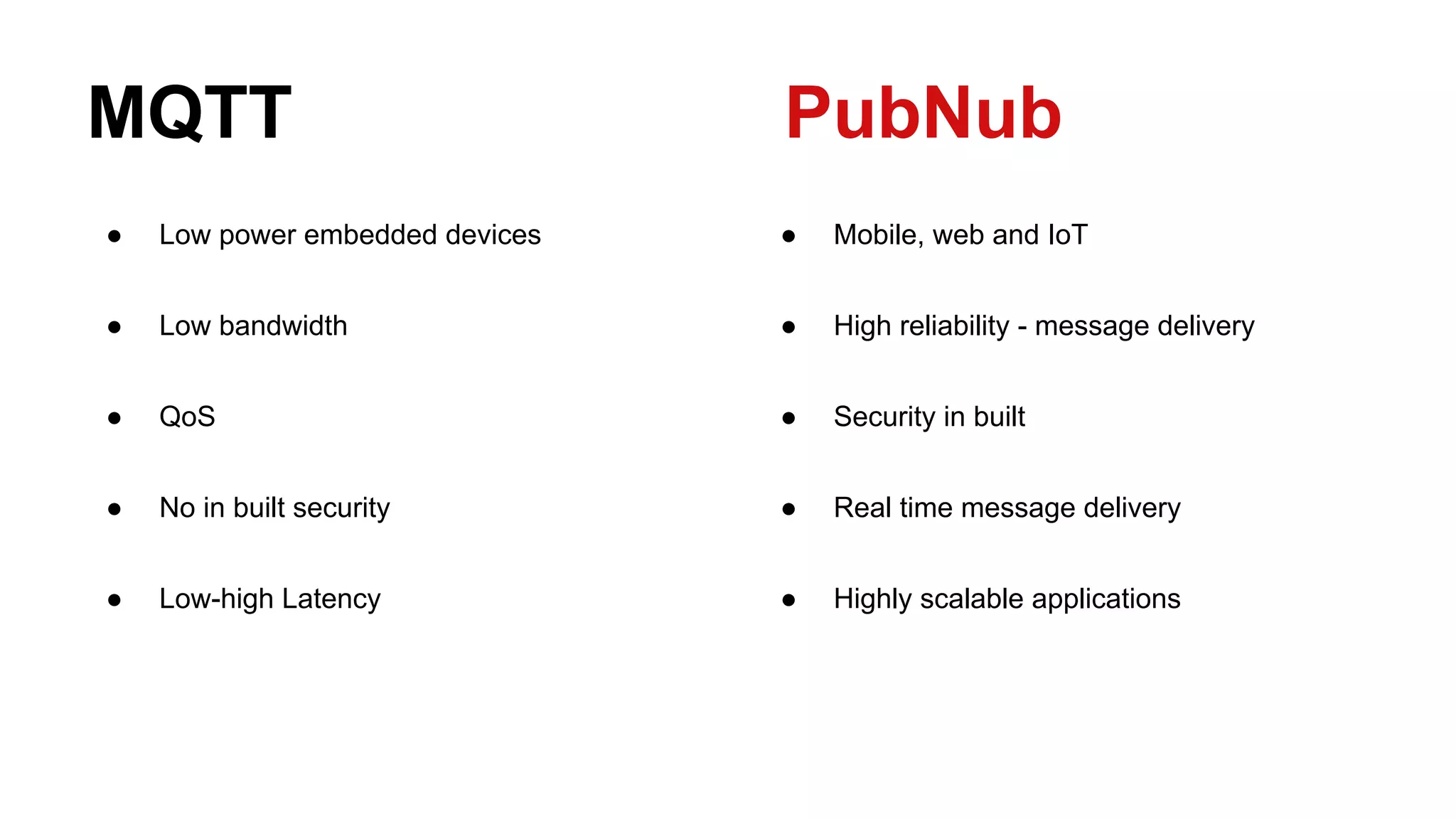 MQTT
● Low power embedded devices
● Low bandwidth
● QoS
● No in built security
● Low-high Latency
● Mobile, web and IoT
● High reliability - message delivery
● Security in built
● Real time message delivery
● Highly scalable applications
MQTT PubNub
 