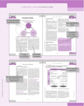 LA MLGA BOITE A OUTILS DU MANAGER LEADER
OUTII
La representation
visuelle de I'outil
L'entreprise liberee
LES BESOINS FONDAMENTAUX SATISFAITS
PAR L'ENTREPRISE LIBEREE
Lebesolnd'^qahtiIntrlnsique
Respect,
,onsloorfltlon.
coiihiiiKi1
dim
c Iion'-."is
lectinfun
Progres.
xpressfo'ijj CApACKAh
•llrltjersavi»*
potenf/^'
competences
dAveloppementpersonnel Lm
'"'^•I'auto-dlrectlon
^ resume p/ght
I'mlreiin^e llberPe concept dAveiopp4 to^LfninlndedL'W'vaooillonsiivuadi-
'^nenl par Brif'5a,n#v Cp,^
• UMl manaqemcnl***>*• Th
*'""w; *"
^nQueSH0n>"—' ^by
rncy ofiiSfi**} io> i/>c company and id*c
"^r
Los ctSUSli—^ soni llbres ol rospoiiMblcs
d'eoiieprend'o les actions ou'Hs ostimeni les
meilleuiesoouilentreprise.OstUi(IndespcocA-
dur«elhierarchiesinuhles,lesmanagers,cuand
IIVenaencore,sonlanservicedessalaries.
Lhypoll^wostwucI'humalncsicentralotauela
conllanceidp'jutoplusquoletonl'Olo.Lasails
lactiondesbesomsIcnddmenlau*desperseones
eslalaloisbuleMevier.Lebonheurautravailest
facteurd'enqageftjenleldeperformance
Lesloadersquic« iduisontlesikoccssus<JcIiW
rollonuUHsentk-s 'rocessusd'lnlellgencecollec
livelelslaco-const'idlondelavsicrvledialogue
crAalllels'enqaqeT dansunIravallsurleur ego.
1
'ospons/Dihly lor /nose actions. n»s ceufoi
theandoluselesspcocesiesandhtvarchy.
Managers, r/heo rhey still exist, assist the
empioycos. 'bo.fiainIdeais thatancmplovce
isalIbeCOtCf.wW"DflngsmoreDOftO/Uthan
conlrolBeingfiarffyal«orKisthegvalandis
anelementofangoyemenlandoerlo/mance.
'beleadenwhoOoi/qfbeco/fflboraf/veproceises
apply co'iec/iVe Ink'vigpnco orocesses s</rb
os(0conslrucHo" creativectia.'oguo, and
wor*oMncvrogu.
1
L'outil
en synthese
L'essentiel
en anglais
DMtIM I AOiLllC UAVSCISCHOJUS
Pourquoi I'utiliser 7
ObjectIf
>Donner le pouvolr au« collaboraleurs pour
decider des Initiatives et innovaticn* peril-
nertes, construireeu«-m«mps lecommentau
sorvlce dun pourquoi co^loborA He sons, la
vision),
>Accrottrola petlormance do I'onlrepiispen
d^veiuppanl iu bonheurautiavaliel sallslaire
esbesomslondamenlaux.
>Avoir des modesde qouvernance en phase
avec larespfinsabliisationdescoHaborateurs,
> T'ovolllordansunenvironnomontqui'avorlso
lenoagemenl Itneigieelleplolsir auUavoli.
Context*
Le prncessus rle « HbAralion » peut se »aire
sur ('ensemble fl'une entreprlse ou sur Iune
de ses unitesde'abricatlon, Leplussouvenr
cctledecisionostp'sclorsouolodiriqeantaun
corivlcilon profondequecomodede lonclion
nvilNfiitseiavlllcoceeleslenphaseavecses
vaieuisel/uu lorsque fenlieuriseconnall des
dlllkulte*economlQueselqu'apr/isavoir lout
essays<vcomprlsdesplansdallcenclementl.II
Denseouecetrelacondeloncbonnerdonrera
unenoovoilechancedleniltequ'ildirlqe.Sou
venlkdiriqeanlaeieInspirepardesoaksqui
onloeiiuse.Ceilalnossonlconcoesd«si'ck
ginesur temode,nolantinenluu« Pays-Das.
s Comment I'utiliser 7
!
Ctapes
i| n'y a oas de chemin type mais autant que
de sllualions, de dlnqeants, do conloxtos. Co
chominesllong.
> Lu diiigvanl havaill« sui saptopru trans'oi
nlalionpaisonnelle.L'unedes ilOsesl lethe
minpersonnelqu'il lait lui-mAme. lirealistun
travail enprolondeursursonegn.sonrapport
au pouvolr, so-, pours, sonbosomdecontrflle.
Le diriqeanl entralne son«Quipcde direction
qu'Hassccleasonprolel.
> Ie dlnqeant a une vision ^taborAo autour
de quelques a«e$ simples, forts, compr^hen
slblcs de tousoldesirables. LHeesl oartau^v
el enrlchle par I'ensembledes coilaburalcuis tuvr
qui iWlionnenl chacun une purl <> '.tjA^ty ,ji  ':
eldesaspirations,etdeviennenl
d'unavenirsouhail*.
>II confleAdes volonlaires la n _
enorqanlsatlonpiafo etlaconser
quicr«e delavalcur.
> Les collabo'ateurschoislssenlleursleaoeis.
Methodoloqle rt consells
l/n accnmpaqnemenl par tin ronsullanf esl
vivemenf recommardtf Ce processus peut
g6n6terresistanceselsouMrance,notammenl
du manauemenl mietm^dlalre mis en cause
danssonr6letradltlonnelel quipec'
vcirdeccnltOleelde sachunl.
0UT1L
VORB
Une signaletique
claire
deCfiapsrnlSieei
Les apports
de l'outil
et ses limites
•- salaries n.ni
a«ns la conllanc#"jccroi,»i>- inn tomw-
... ,., „.,^i branbrcOMiWcnhnidan
oou, |(n, ml,
■ Certains (Ollaboreteurs sp cenieni mat riant
CO nouvel envkonnemoni et pe xipoerlenl oas
lei nouvelies regie* du Jeu. la projection dans
do* sllualionsInconnue* el non plonilieos Dw
coach*inlcrne*oueslerno*pcowenl lesvairier
man quelquev-um Immenl par quitter un«
enrrtprltequineleur convlentplus
SlUeES
OUTIL
UTI
L'entreprise liberee
Cement etrftuus efficace ?
UflSment essentiel esltctdei i»>mndi-
qui vont permfl" ''"P™"1
""
lilv .cl'ts rollatxirafpius.
II ntx Pr0
'K
's
'Irnmmpnt lls dnlvpnt
lake ni'}, ^"^.^'blc en oariti. de leur
donnales moyensend^veloppanlleutscom-
peieK«s de picndie les decisions nuuveilts
qui illir son! conliiiifsoudonl llss'emparenl,
II •: ijIHp riAvoir un# houssol# pour g^'ldpr
•p, anslormabonsde dkt^rentesnatures (la
■«rdlel.
TD
O
C
D
O
CD
rH
o
(N
(5)
4—'
x:
cn
'l.
>•
Q.
O
U
Un approfondissement
pour etre plus
operationnel
■kGrpqor dans tes
| presuppose aue
lei el qu'il laul Cy
Chercho ia stkurilA
,..jel nemobiliseson
mlnillgpncpqii# onurcnnlnurnpr Ipsr^qlPsqui
(ogfmenl.EHcInduilunmode dcmanaqemcnl
aulorllaire qui luimflmeaccenlue I'aversiondu
liovaii. Lu Ihiorie Y oonsldAra qua I'homm# j
unemobvalloninlrlnsiquepourletravailelp«ul
sptPallsprs'llpstassocfeau*billsdp('nrqanisd-
lion,UnIravallsallslaisanlaccroflI'pnqaqempnl
dos foilaboralcurs qui rechotchent les rospon
SBblllttfa dons un onvlronnemcni qui icur esl
lovotdWeet s'aulo-orgdmsenL s'oulo-conlrfilent
(ursquepievdulIdconliance.ConfOrhinlalnslv#s
dlrlgeantsquis'appuientsurrellp IhConp.
Chanqe-tol et les autres
chanqeront... ou pas I
Leslendersquisenqaqentdanscesdemarches
onl un point rommun,Hscomprpnnenl qu'lls
dolvpni itavailipr sur eu* el se posP' dos
questions oulour de «quei chernrn de Hb^-
rjliort interne dolvje lake mo•mprne ? ». ce
qui pnssp par pxpmple |M' « qupllps sonl Ips
croyances donl )e dols mo lih^rpr ? OupIIps
Omolions dolsie HMior. acceplor. accueilllr V
Ouelies son! les valours auxquelles |e liens
absolument 7Ouellestoutmospeurs?»,etc.
IIn'psl plusquesllonde canvaincielesautres
do tonlrpr dans la dr^marrhp par Ips paroles
maisesspniiptlpmpnlparsamani?rpd'Ptrp,do
lake,eloarlacoherenceontrclesactesotles
uuroies. lo dlnqeont va proooser un chemln,
unedirectionmulslousn'iionlpusel cerlulrrs
flnkontparquitlerle projel.
Pas de transformation collective
sans travail sur les croyances
collectives de l'entreprise
Commenl libdrer rCpUempnllaresponsahilisn-
lionfitrinlllahvesideslabons,dpsrroyantes
cacnecs n'onl pastflric*prtm<?selkvds7Par
exempiodons uneenlrepnse esl idonhii^e ia
covance quo les Inq4ni«urs qui y Iravailienl
sont les meilleurs, les cadora. Comment des
lorsavoirun# position sincere d#curlosil*el
dc rpspect pour Ips autros coilaboraleurs et
apprcndtcd'ouxolavec oux ? Coliccroyanco
llmllanlo malnllonl inlanlHIsallon el d6songa
gen-^nl du resle du personnel, sentiment de
sup^rionl*(#•denon-remis#enquestion)des
IngrJnleursotmanagorsissusdosllllfrrpsdil#s
d'pxrelipnre
Lasuppression dos slgnosvisibios de pouvok
esl souvenl l'une des premieres marques du
processus:lediredeurn'aplusdebureau,les
parkings allrlbuMam cadres oules voilures
delonclionson'supprimr)s.
oossita i acilmCdanslls -'wojeis
;AS ; OUtil b, diagnostic et de strateqie de changement
La carte desc territoires de la liberation »
maivNiutitjtj
lb*'aeon*OblarrBOBrtonnBilB*;
LOIttCtM M>-—.
OrganiMlion.toncbonner^
prBtlf; 1
-51
il51
Hi
s
OJUB|BOrt
C«aueielull
Pmilquepersonnel.■impouvolrde
I'aulMlt*fllme*|euxtielego
CorrmBnton*brBunll7
ComnientanaEc-de'
CommenlunmsnaOB7
Commenlons'organlsB '
FnjBu; alignemBnlT/C/T rn|eu:eiEerunOcasyiklBineIdvorisMil
—leiloerlB.UrB*oon*BOill*Bllon,le
' blenvlvreensemble
1
i
Ib»'aeon*(Mlitporsonneile*: ty 1arullurBdeI'orqanlvitlan
ill
III
3
Me*ollltjdes
MvurovaiKts
MarelationAmonego
Me*t»*jBnlls
Mr-svoleiitswlooil
'ouiles«cneinous,sneslcaramt
CIMB
Croyances.mythM,taboos
AON vaieun.mfulon*anblloo*
s tnjtu:eMeIIUtrBfpourilbErer•
t
Lnleu:translormatloncullurelle
t
J^Ss,
commente
mspiCKde*Irovaul(IBA
Code mairlcc pout filroutllis^e commc oulil
diagnosllc el permellie indlvldueilemenl el
collecflvemenlderepetercequiesl^I'wuvre
de'aeonprofonde(mveau2)et qui setradud
par dos romportemen's, pratiques, 'aeons de
lair*vlslblcs(nivoaui>,
Chaquecadianpeul lair*l'ob)etdunauiodiu
gnosticel d'undid'ogue en iguipe.Cerlalnes
enlreprlses vonl plulOI dlmarrer par un
cadranmalsdansunerivnamique systamique,
des cnangcmcnls dons Tun des tadrans cn
unltdlnenl sui lesuoltos.
Les dHNrentes Iranslormallons inlluenl Its
unes sur les aufres et sont Inlerconnectaes,
SI les enlrepnses s'enqagenl sur les Evolu-
tionscollecbves au nlvcaudes orqanisalions.
'onclionnemcni. prallques... ol sen llennenl
li. des cnanqemenls it 'onl mais rtlltnl tn
sur'ace. llsauronl oumalu s'ancttt pouvant
creerbeaucoupde'rustralion,■
 