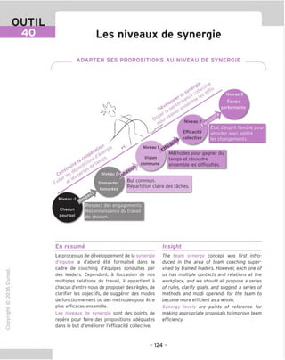 OUTIL
40 Les niveaux de synerqie
ADAPTER SES PROPOSITIONS AU NIVEAU DE SYNERGIE
^ ^ev
Niveau 1
Vision
commune
0
es
0°
a
N.e
But commun.
Efficacite
collective
Etat d'esprit flexible pour
aborder avec agilite
les changements.
Methodes pour gagner du
temps et resoudre
ensemble les difficultes.
Repartition claire des taches.
Respect des engagements
Reconnaissance du travail
de chacun.
"D
o
c
ZD
Q
CD
O
fN
-C
■|_
>■
Q-
O
U
En resume
Le processus de developpement de la synergie
d'equipe a d'abord ete formalise dans le
cadre de coaching d'equipes conduites par
des leaders. Cependant, a I'occasion de nos
multiples relations de travail, il appartient a
chacun d'entre nous de proposer des regies, de
clarifier les objectifs, de suggerer des modes
de fonctionnement ou des methodes pour etre
plus efficaces ensemble.
Les niveaux de synergie sont des points de
repere pour faire des propositions adequates
dans le but d'ameliorer I'efficacite collective.
Insight
The team synergy concept was first intro-
duced in the area of team coaching super-
vised by trained leaders. However, each one of
us has multiple contacts and relations at the
workplace, and we should all propose a series
of rules, clarify goals, and suggest a series of
methods and modi operand! for the team to
become more efficient as a whole.
Synergy levels are points of reference for
making appropriate proposals to improve team
efficiency.
- 124 -
 