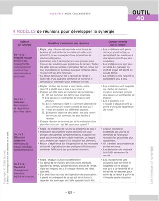 DOSSIER 4 MODE COLLABORATIF
4 MODELES de reunions pour developper la synergie
OUTIL
40
-O)
T3
I
o
3
"O n!
o C
O
c C
13 c
Q o
•-C
CD u
3
iH 73
o O
i-
CM I—
Si
3
-I-' ,o
JZ H
CT3 1
T3
>
Cl 5
O D
u @
Objectif
de synergie
Modalites d'animation des reunions
Comportements
sur le terrain
De -1 a 0 :
Respect mutuel
Respect des
engagements,
communication
constructive,
reconnaissance
du travail.
• Regie : une critique est exprimee sous forme de
besoins et contraintes (« ton idee est nulle » est
interdit!) ou accompagnee d'une proposition de
solution alternative.
• Animation post-it (anonyme) en sous-groupes pour
trouver des solutions aux problemes du terrain. Toutes
les idees sont accueillies, I'animateur fait un retour sur
leur exploitation et explique pourquoi certaines idees
ne peuvent pas etre retenues.
• Au debut, I'animateur est « I'avocat de I'ange »
(outil 48). Puis, quand la confiance se construit il
demande un volontaire pour endosser ce role.
• Les problemes sont geres
de fagon constructive, en
recherchant des solutions a
des besoins plutot que des
coupables.
• Les problemes ne sont plus
occultes. Le manager ou
chef de projet est alerte en
cas de derive.
• La confiance et le respect se
consolident peu a peu.
De 0 a 1 ;
Cohesion
But commun
et repartition
des roles claire.
• Regies : utiliser les termes « nos clients, notre
objectif » plutot que « mes » ou « mon ».
• Chacun son role dans la resolution des problemes :
8. Un but commun est defini tous ensemble.
9. Les besoins et contraintes de chacun sont
affiches.
10. Le « challenge creatif » ; comment atteindre le
but commun en tenant compte de tout ga ?
11. Travail en ateliers sur differents aspects.
12. Evaluation objective des idees ; les plus contri-
butives au but commun, les plus faciles a
realiser.
• Chaque reunion se termine par la formalisation d'un
plan d'action clair: qui fait quoi pour quand ?
• Les problemes sont negocies
ou resolus de maniere
creative, en tenant compte
des besoins et contraintes de
chacun.
• Les « doublons » et
« loupes » disparaissent au
profit d'une juste repartition
du travail.
De 1 a 2 :
Efficacite
collective
Methodes de
travail, entraide,
complementarite.
• Regie : le probleme de I'un est le probleme de tous !
• Resolution du probleme d'une personne en sous-
groupes d'expertises complementaires. L'objectif est
pose sous forme de defi creatif motivant. Le regard
des candides par rapport a la situation est bienvenu.
• Retour d'experience sur I'organisation et les methodes
de travail. Capitalisation des pratiques efficaces pour
ameliorer I'efficacite des prochaines reunions.
• Chacun connait les
expertises des autres et
demande de I'aide pour
resoudre les problemes plus
rapidement.
• Un transfert de competences
se met en place.
• Les demandes de feedback
(outil 66) deviennent la
norme.
De 2 a 3 :
Flexibilite
Changement
bienvenu I
Agilite de chacun.
• Regie : chaque reunion est differente !
• Au debut de la reunion, des roles sont attribues
(gardien du temps, pousse-decision, avocat de I'ange,
vigie des risques, etc.). A chaque reunion, les roles
tournent.
• L'un des roles est celui de I'operation de provocation ;
il prend le contrepied de ce qui est dit et force a
regarder les avantages de I'idee opposee (outil 49).
• Les changements sont
accueillis avec serenite et
souplesse car le groupe
sait qu'il a la flexibilite et la
creativite necessaires pour
creer de la valeur a partir de
n'importe quelle situation.
O)
CD
c
>-
CO
CD
TJ
X
=3
CD
CD
>
'c
CO
CD
_l
- 127 -
 