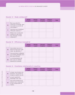 ~
LA MLGA BOITE A OUTILS DU MANAGER LEADER
Dossier 4 - Mode collaboratif
Jamais Parfois Souvent Toujours
0 point 1 point 2 points 3 points
10
£tes-vous attentif a
construire la synergie dans
vos projets ou au sein de
votre equipe ?
11
Cherchez-vous a ameliorer
I'efficacite collective ?
12
Mettez-vous en place des
systemes ou des outils
pour favoriser le mode
collaboratif ?
Dossier 5 - Efficience managerial
Jamais
0 point
Parfois
1 point
Souvent
2 points
Toujours
3 points
Total
13
Vous dotez-vous de cri-
teres de choix pour opti-
miser vos decisions ?
14
Vous parvenez a depasser
vos propres blocages pour
etre plus efficient.
15
La communication est
pour vous un vecteur
essentiel de reussite.
Dossier 6 - Excellence relationnelle & coaching
"O
o
c
o
o
o
(N
©
x:
"C
>•
CL
O
u
Jamais
0 point
Parfois
1 point
Souvent
2 points
Toujours
3 points
Total
16
Lorsque vous ecoutez une
personne, vous prenez en
compte ce qu'elle vous dit.
17
Les gens apprecient
d'echanger avec vous.
18
Vous savez prendre de la
distance pour comprendre
ce qui se passe dans la
relation.
13
 