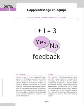 L'apprentissage en equipe
L'EOUATION DE L'INTELLIGENCE COLLECTIVE
1 + 1 = 3
feedback
En resume Insight
TD
O
C
ZD
Q
"X)
O
fN
1Z
CT
■|_
>■
Q-
O
U
L'apprentissage en equipe, aussi appele mana-
gement de Tintelligence collective, permet de
reunir les savoirs et les cultures individuals
afin de rendre la decision plus adaptee. Ce
mode de decision apporte une performance
collective superieure a la somme des perfor-
mances individuelles. Cependant, on n'obtient
pas cette performance collective uniguement
en reunissant des individus. II est necessaire de
savoir mobiliser Tintelligence collective pour
apprendre en equipe.
Team learning ("collective intelligence mana-
gement") enables co-workers to pool their
knowledge, along with their diverse cultural
backgrounds, to produce a decision better
adapted to its purpose. The resulting collective
achievement is superior to the sum of all indi-
vidual performances. But you cannot obtain it
by merely bringing certain individuals together.
You need to know how to mobilize collective
intelligence in order to make team learning
happen.
-140 -
 