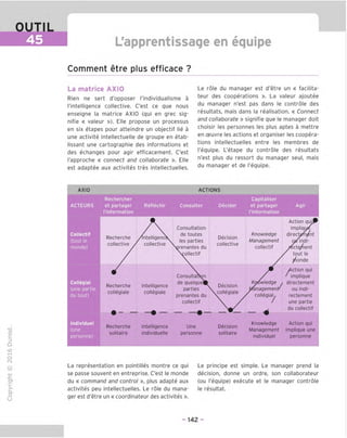 OUTIL
45 L'apprentissaqe en equipe
Comment etre plus efficace ?
La matrice AXIO
Rien ne sert d'opposer Tindividualisme a
rintelligence collective. C'est ce que nous
enseigne la matrice AXIO (qui en grec sig-
nifie « valeur »). Elle propose un processus
en six etapes pour atteindre un objectif lie a
une activite intellectuelle de groupe en etab-
lissant une cartographie des informations et
des echanges pour agir efficacement. C'est
I'approche « connect and collaborate ». Elle
est adaptee aux activites tres intellectuelles.
Le role du manager est d'etre un « facilita-
teur des cooperations ». La valeur ajoutee
du manager n'est pas dans le controle des
resultats, mais dans la realisation. « Connect
and collaborate » signifie que le manager doit
choisir les personnes les plus aptes a mettre
en ceuvre les actions et organiser les coopera-
tions intellectuelles entre les membres de
I'equipe. L'etape du controle des resultats
n'est plus du ressort du manager seul, mais
du manager et de I'equipe.
AXIO ACTIONS
Rechercher
et partager
('information
Reflechir Consulter Decider
Capitaliser
et partager
('information
TD
O
C
=!
Q
o
fN
-C
CJi
>■
CL
o
u
Collectif
(tout le
monde)
Recherche
71
/Intelligence
collective >
Consultation
de toutes
les parties
prenantes du
collectif
Decision
collective
Knowledge
Management
collectif
Action quU^
implique
direct^m/nt
o/indi-
j^cte/ient
/ tout le
j^onde
Collegial
(une partie
du tout)
/
Recherche
collegiate
• - —
Intelligence
collegiale
Consultation
de quelquej®
parties 
prenantes du
collectif
A
Decision
colleg^le^
Knowledge ,
Management'
/ collegia^
^
Action qui
' implique
directement
ou indi-
rectement
une partie
du collectif
• — —• — — w
Individuel
(une
personne)
Recherche
solitaire
Intelligence
individuelle
Une
personne
Decision
solitaire
Knowledge
Management
individuel
Action qui
implique une
personne
La representation en pointilles montre ce qui
se passe souvent en entreprise. C'est le monde
du « command and control », plus adapte aux
activites peu intellectuelles. Le role du mana-
ger est d'etre un « coordinateur des activites ».
Le principe est simple. Le manager prend la
decision, donne un ordre, son collaborateur
(ou I'equipe) execute et le manager controle
le resultat.
- 142 -
 