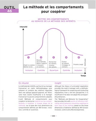 OUTIL
46
La methode et les comportements
pour cooperer
METTRE SES COMPORTEMENTS
AU SERVICE DE LA METHODE DES INTERETS
Intensite
▲
fitablir la relation.
Donner le ton.
Discuter
de la methode.
Definir I'objectif
a resoudre
en commun.
Rechercher
les interets.
Inventer
des options.
^valuer
les options.
S'engager et
conclure.
Prendre conge.
T3
O
>(U
Inclusion Contrdle Ouverture Contrdle Inclusion
o
d
Temps
En resume Insight
"O
o
c
13
Q
IX)
i-H
o
CM
ai
Q.
O
U
La methode des interets, qui fournit au manager
transversal un cadre methodologique pour
preparer et conduire des relations negociees
dans une optique gagnant-gagnant, est neces-
saire mais s'avere insuffisante si le manager
transversal n'a pas les comportements adaptes.
L'outil Methode et comportements pour
cooperer lui donne les reperes sur les compor-
tements a mobiliser a chaque etape de la
methode, sur la base des trois dimensions du
comportement definies par Will Schutz : inclu-
sion, contrdle et ouverture.
Although the theory of principled negotiation
provides the matrix manager with a methodo-
logical framework for preparing and conducting
negotiations from a win-win perspective, it is
insufficient if he does not adopt the correspon-
ding behaviors.
The "Methods and Behavior for Cooperating"
tool provides him with points of reference indi-
cating which behaviors should be mobilized in
each step of the method, based on the three
dimensions of behavior defined by Will Schutz:
inclusion, control and affection/openness.
- 144 -
 