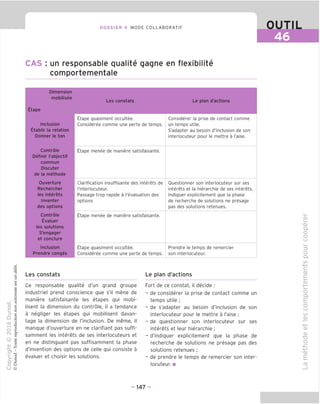 DOSSIER 4 MODE COLLABORATIF OUTIL
46
CAS : un responsable qualite gagne en flexibilite
comportementale
Dimension
mobilisee
Etape
Les constats Le plan d'actions
Inclusion
litablir la relation
Donner le ton
Etape quasiment occultee.
Consideree comme une perte de temps.
Considerer la prise de contact comme
un temps utile.
S'adapter au besoin d'inclusion de son
interlocuteur pour le mettre a I'aise.
Controle
Definir I'objectif
commun
Discuter
de la methode
Ftape menee de maniere satisfaisante.
Ouverture
Rechercher
les interets
Inventer
des options
Clarification insuffisante des interets de
I'interlocuteur.
Passage trop rapide a revaluation des
options
Questionner son interlocuteur sur ses
interets et la hierarchie de ses interets.
Indiquer explicitement que la phase
de recherche de solutions ne presage
pas des solutions retenues.
Controle
Evaluer
les solutions
S'enqager
et conclure
Ftape menee de maniere satisfaisante.
Inclusion
Prendre conges
Ftape quasiment occultee.
Consideree comme une perte de temps.
Prendre le temps de remercier
son interlocuteur.
Les constats Le plan d'actions
Ce responsable qualite d'un grand groupe
industriel prend conscience que s'il mene de
maniere satisfaisante les etapes qui mobi-
lisent la dimension du controle, il a tendance
a negliger les etapes qui mobilisent davan-
tage la dimension de I'inclusion. De meme, il
manque d'ouverture en ne clarifiant pas suffi-
samment les interets de ses interlocuteurs et
en ne distinguant pas suffisamment la phase
d'invention des options de celle qui consiste a
evaluer et choisir les solutions.
Fort de ce constat, il decide :
- de considerer la prise de contact comme un
temps utile ;
- de s'adapter au besoin d'inclusion de son
interlocuteur pour le mettre a I'aise ;
- de questionner son interlocuteur sur ses
interets et leur hierarchie ;
- d'indiquer explicitement que la phase de
recherche de solutions ne presage pas des
solutions retenues ;
- de prendre le temps de remercier son inter-
locuteur. ■
O)
-d)
Q.
O
O
U
=3
O
Q.
t/)
-4—'
a
CD
E
CD
-»—»
L_
o
Q.
E
o
CD
t/)
CD
CD
CD
"D
O
^O)
E
CD
- 147 -
 