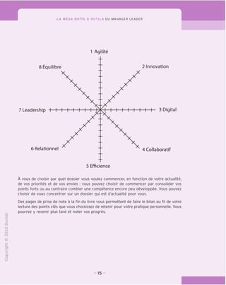 LA MEGA BOITE A OUTILS DU MANAGER LEADER
1 Agilite
8 Equilibre
7 Leadership
6 Relationnel
2 Innovation
3 Digital
4 Collaboratif
"O
o
c
Z3
Q
T—I
O
(N
5 Efficience
A vous de choisir par quel dossier vous voulez commencer, en fonction de votre actualite,
de vos priorites et de vos envies : vous pouvez choisir de commencer par consolider vos
points forts ou au contraire combler une competence encore peu developpee. Vous pouvez
choisir de vous concentrer sur un dossier qui est d'actualite pour vous.
Des pages de prise de note a la fin du livre vous permettent de faire le bilan au fil de votre
lecture des points cles que vous choisissez de retenir pour votre pratique personnelle. Vous
pourrez y revenir plus tard et noter vos progres.
CT)
>-
CL
o
U
15 -
 