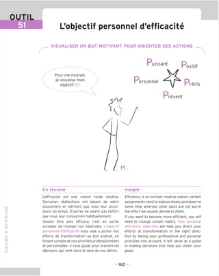 OUTIL
L'objectif personnel d'efficacite
VISUALISER UN BUT MOTIVANT POUR ORIENTER SES ACTIONS
uissant
Pour me motiver,
je visualise mon
objectif 5P.
ersonnel
ositif
recis
resent
En resume Insight
"O
o
c
13
Q
IX)
i-H
o
rM
ai
Q.
O
U
L'efficacite est une notion toute relative.
Certaines realisations ont besoin de murir
doucement et meritent que nous leur accor-
dions du temps. D'autres ne valent pas I'effort
que nous leur consacrons habituellement.
Vouloir etre plus efficace, c'est en partie
accepter de changer nos habitudes. L'objectif
personnel d'efficacite nous aide a porter nos
efforts de transformation au bon endroit, en
tenant compte de nos priorites professionnelles
et personnelles. II nous guide pour prendre les
decisions qui vont dans le sens de nos desirs.
Efficiency is an entirely relative notion: certain
assignments need to mature slowly and deserve
some time, whereas other tasks are not worth
the effort we usually devote to them.
If you want to become more efficient, you will
need to change certain habits. Your personal
efficiency objective will help you direct your
efforts at transformation in the right direc-
tion by taking your professional and personal
priorities into account. It will serve as a guide
in making decisions that help you attain your
goals.
- 160 -
 