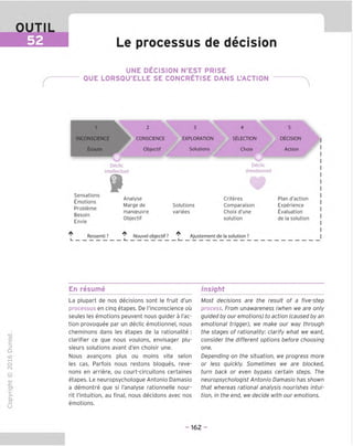 % Le processus de decision
UNE DECISION N'EST PRISE
QUE LORSQU'ELLE SE CONCRETISE DANS L'ACTION
i
INCONSCIENCE
Ecoute
Sensations
Emotions
Probleme
Besoin
Envie
Declic
intellectuel
i
CONSCIENCE
Objectif
EXPLORATION
Solutions
Analyse
Marge de
manoeuvre
Objectif
Solutions
variees
SELECTION
Choix
Declic
emotionnel
Criteres
Comparaison
Choix d'une
solution
DECISION
Action
Plan d'action
Experience
Evaluation
de la solution
Ressenti ? Nouvel objectif ? Ajustement de la solution ?
En resume Insight
TD
O
C
Z5
Q
CD
O
fN
-C
■|_
>■
Q-
O
U
La plupart de nos decisions sont le fruit d'un
processus en cinq etapes. De I'inconscience ou
seules les emotions peuvent nous guider a I'ac-
tion provoquee par un declic emotionnel, nous
cheminons dans les etapes de la rationalite :
clarifier ce que nous voulons, envisager plu-
sieurs solutions avant d'en choisir une.
Nous avangons plus ou moins vite selon
les cas. Parfois nous restons bloques, reve-
nons en arriere, ou court-circuitons certaines
etapes. Le neuropsychologue Antonio Damasio
a demontre que si I'analyse rationnelle nour-
rit I'intuition, au final, nous decidons avec nos
emotions.
Most decisions are the result of a five-step
process. From unawareness (when we are only
guided by our emotions) to action (caused by an
emotional trigger), we make our way through
the stages of rationality: clarify what we want,
consider the different options before choosing
one.
Depending on the situation, we progress more
or less quickly. Sometimes we are blocked,
turn back or even bypass certain steps. The
neuropsychologist Antonio Damasio has shown
that whereas rational analysis nourishes intui-
tion, in the end, we decide with our emotions.
-162 -
 