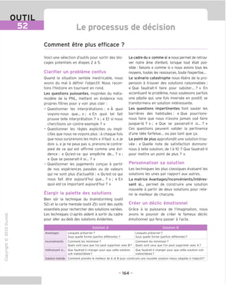 Le processus de decision
Comment etre plus efficace ?
"O
o
c
13
Q
IX)
i-H
o
rM
ai
Q.
O
U
Voici une selection d'outils pour sortir des blo-
cages potentiels en etapes 2 a 5.
Clarifier un probleme confus
Ouand la situation semble inextricable, nous
avons du mal a definir I'objectif. Nous racon-
tons I'histoire en tournant en rond.
Les questions puissantes, inspirees du meta-
modele de la PNL, mettent en evidence nos
propres filtres pour y voir plus clair:
- Ouestionner les interpretations : « A quoi
voyons-nous que... »; « En quoi tel fait
prouve telle interpretation ? » ; « Et si nous
cherchions un contre-exemple ? »
- Ouestionner les regies explicites ou impli-
cites que nous ne voyons plus : a chaque fois
que nous surprenons les mots « il taut », « je
dois », « je ne peux pas », prenons le contre-
pied de ce qui est affirme comme une evi-
dence : « Ou'est-ce qui empeche de... ? » ;
« Que se passerait-il si... ? »
- Ouestionner les jugements congus a partir
de nos experiences passees ou de valeurs
qui ne sont plus d'actualite : « Ou'est-ce qui
nous fait dire aujourd'hui que... ? » ; « En
quoi est-ce important aujourd'hui ? »
Elargir la palette des solutions
Bien sur la technique du brainstorming (outil
52) et la carte mentale (outil 25) sont des outils
essentiels pour rechercher des solutions variees.
Les techniques ci-apres aident a sortir du cadre
pour aller au-dela des solutions evidentes.
Le cadre du « comme si » nous permet de retrou-
ver notre ame d'enfant, lorsque tout etait pos-
sible ; faisons « comme si » nous avions tous les
moyens, toutes les ressources, toute I'expertise...
Le scenario catastrophe nous libere de la pro-
pension a trouver des solutions raisonnables :
« Que faudrait-il faire pour saboter... ? » En
accentuant le probleme, nous soulevons parfois
une pepite qui, une fois inversee en positif, se
transformera en solution interessante.
Les questions impertinentes font sauter les
barrieres des habitudes : « Oue pourrions-
nous faire que nous n'avons jamais ose faire
jusque-la ? » ; « Oue se passerait-il si... ? »
Ces questions peuvent valider la pertinence
d'une idee farfelue... ou pas tant que ga.
Le point de plus approfondit une solution trou-
vee : « Ouelle note de satisfaction donnons-
nous a telle solution, de 1 a 10 ? Oue faudrait-il
pour mettre un point de plus ? »
Personnaliser sa solution
Les techniques les plus classiques evaluent les
solutions les unes par rapport aux autres.
La matrice Avantages/inconvenients/interes-
sant si... permet de construire une solution
nouvelle a partir de deux solutions pour rete-
nir le meilleur de chacune.
Creer un declic emotionnel
Grace a la puissance de I'imagination, nous
avons le pouvoir de creer le fameux declic
emotionnel qui fera passer a I'acte.
Solution A Solution B
Avantages Lesquels preserver?
Sous quelle forme (parfois differente) ?
Lesquels preserver?
Sous quelle forme (parfois differente)?
Inconvenients Comment les minimiser?
Ouels sont ceux que I'on peut supprimer avec B?
Comment les minimiser?
Ouels sont ceux que I'on peut supprimer avec A?
Interessant si- Oue faudrait-il changer pour que cette solution
soit viable/ideale?
Oue faudrait-il changer pour que cette solution soit
viable/ideale?
Solution hybride Comment prendre le meilleur de A et B pour construire une nouvelle solution mieux adaptee a I'objectif?
- 164 -
 
