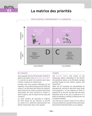 OUTIL
53 La matrice des priorites
PRIVILEGIER L'IMPORTANCE A L'URGENCE
s
H
ans ajourner
erdu temps
iticiper
anifier
B
4J.
J
Deleguer |
Reduire
Choisir le moment
Supprimer
D
I ^valuer
Negocier
Faire (ou pas)
Deleguer
Standardiser
Faible URGENCE Forte URGENCE
En resume Insight
TD
O
C
=!
Q
o
fN
-C
>■
CL
O
u
Aussi appelee matrice d'Eisenhower (d'apres le
general du meme nom), la matrice des priori-
tes permet de gerer les priorites selon deux
criteres, I'urgence et I'importance.
Lorsgue nous nous laissons deborder par les
urgences, nous traitons beaucoup de taches de
cadran C au detriment des taches de cadran B.
Nous finissons par traiter la plupart des taches
importantes de notre fonction en cadran A,
dans I'urgence, avec le risgue d'erreur gue cela
comporte.
La seule maniere de reprendre la maitrise
de notre temps est de redonner la priorite
au cadran B en planifiant judicieusement les
taches importantes dans notre agenda.
The Priority Matrix, also known as the
Eisenhower Matrix (attributed to the former
US president), allows us to efficiently manage
priorities based on two criteria: urgency and
importance.
When we let ourselves be overwhelmed by
emergencies, we tend to deal with many tasks
from quadrant C at the expense of those in
quadrant B. In the end, we deal with the most
important tasks of our job in quadrant A in a
state of emergency, thereby increasing the risk
of making mistakes.
The only way to recover control of our time is
to give precedence to quadrant B by judiciously
planning the important tasks on our agenda.
- 166 -
 