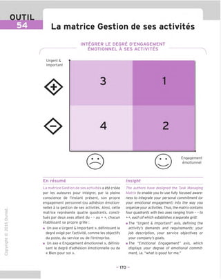 OUTIL
54 La matrice Gestion de ses activites
INTEGRER LE DEGRE D'ENGAGEMENT
EMOTIONNEL A SES ACTIVITES
Urgent &
Important
<$>
❖
3
2
4
Engagement
emotionnel
En resume Insight
TD
O
C
ZD
Q
"X)
O
fN
1Z
CT
■|_
>■
Q-
O
U
La matrice Gestion de ses activites a ete creee
par les auteures pour integrer, par la pleine
conscience de I'instant present, son propre
engagement personnel (ou adhesion emotion-
nelle) a la gestion de ses activites. Ainsi, cette
matrice represente guatre quadrants, consti-
tues par deux axes allant du - - au + +, chacun
etablissant sa propre grille :
■ Un axe « Urgent & Important », definissant le
degre exige par I'activite, comme les objectifs
du poste, du service ou de I'entreprise.
■ Un axe « Engagement emotionnel », definis-
sant le degre d'adhesion emotionnelle ou de
« Bien pour soi ».
The authors have designed the Task Managing
Matrix to enable you to use fully focused aware-
ness to integrate your personal commitment (or
your emotional engagement) into the way you
organize your activities. Thus, the matrix contains
four guadrants with two axes ranging from - - to
+ +, each of which establishes a separate grid:
m The "Urgent & Important" axis, defining the
activity's demands and requirements: your
job description, your service objectives or
your company's goals,
m The "Emotional Engagement" axis, which
displays your degree of emotional commit-
ment, i.e. "what is good for me."
- 170 -
 