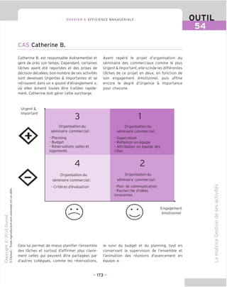 DOSSIER 5 EFFICIENCE MANAGERIALE OUTIL
Ea
CAS Catherine B.
Catherine B. est responsable evenementiel et
gere de pres son temps. Cependant, certaines
taches ayant ete reportees et des prises de
decision decalees, bon nombre de ses activites
sont devenues Urgentes & Importantes et se
retrouvent dans un « goulot d'etranglement »,
ou elles doivent toutes etre traitees rapide-
ment. Catherine doit gerer cette surcharge.
Ayant repere le projet d'organisation du
seminaire des commerciaux comme le plus
Urgent & Important, elle scinde les differentes
taches de ce projet en deux, en fonction de
son engagement emotionnel, puis affine
encore le degre d'Urgence & Importance
pour chacune.
(y) |
£ fS
CT) I
"il
> i
cl 3
O o
U @
Urgent &
Important
<$>
❖
>
3
Organisation du
seminaire commercial:
- Planning
- Budget
- Reservations salles et
logements
1
Organisation du
seminaire commercial:
- Supervision
- Reflexion en equipe
-Attribution en equipe des
roles
4
Organisation du
seminaire commercial:
- Criteres d'evaluation
2
Organisation du
seminaire commercial:
-Plan de communication
- Recherche d'idees
innovantes
• • Engagement
emotionnel
Cela lui permet de mieux planifier I'ensemble
des taches et surtout d'affirmer plus claire-
ment celles qui peuvent etre partagees par
d'autres collegues, comme les reservations,
le suivi du budget et du planning, tout en
conservant la supervision de I'ensemble et
I'animation des reunions d'avancement en
equipe. ■
CO
V
CD
(_>
CO
CO
CD
co
CD
■D
C
o
-I—•
co
CD
CD
CD
U
CD
£
CD
- 173 -
 