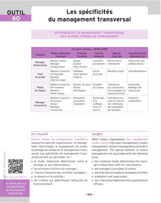 OUTIL
60
Les specificites
du management transversal
DIFFERENCIER LE MANAGEMENT TRANSVERSAL
DES AUTRES FORMES DE MANAGEMENT
Un point commun : FAIRE FAIRE
Position Mode
relationnel Principe Horizon Mesure Fonctionnement
dominant d'actions temporel Controle determine par
Manager
hierarchique
Relation duale ;
Manager
Collaborateur
Diriger
[lvaluer
Faire evoluer
Caractere
permanent
Performance
individuelle
Autonomie des
collaborateurs
Chef
de projet
Relation tripartite :
N+1 equipier
Lquipier
Chef de projet
Deleguer
Faire adherer
Federer
Duree
du projet
Resultat projet Interdependance
Pilote
de reseau
Relation tripartite :
N+1 membre
Membre
Pilote reseau
Donner du sens
Piloter
Developper
Finalites
du reseau
Indicateurs
de contribution
a la strategie, de
fonctionnement
Interaction
Maillage des
ressources
Manager
transversal
Relation tripartite :
N+1 acteur
Acteur
Manager
transversal
Mutualiser
Consolider
Capitaliser
Duree liee
a la
politique
mise en
ceuvre
Indicateurs sur
mise en ceuvre
des methodes,
des standards,
de resultats
Influence
cooperation
En resume Insight
"D
O
C
Z5
Q
vD
O
fN
c
0
.Bhp://goo.gl/EaBGe2
Quatre modes de management cohabitent
aujourd'hui dans les organisations : le manage-
ment hierarchique, le management de projet,
le pilotage de reseau et le management trans-
versal. Les specificites du management trans-
versal portent en particulier sur:
■ le mode relationnel determinant entre le
manager et ses interlocuteurs ;
■ les principes d'actions du manager ;
■ I'horizon temporel des activites managees ;
■ la mesure et le controle ;
■ les criteres qui determinent I'efficacite du
fonctionnement
Within today's organizations, four management
modes coexist: top-down management, project
management, network management and matrix
management. The special features of matrix
management are associated with the following
areas:
m the relational mode determining the mana-
ger's interactions with his interlocutors;
m the manager's principles of action;
m the time-slot accorded to managed activities;
m evaluation and supervision;
u the criteria that determine the organization's
efficacy.
- 184 -
wpm
En savoir plus sur
les specificites
du management
transversal.
 