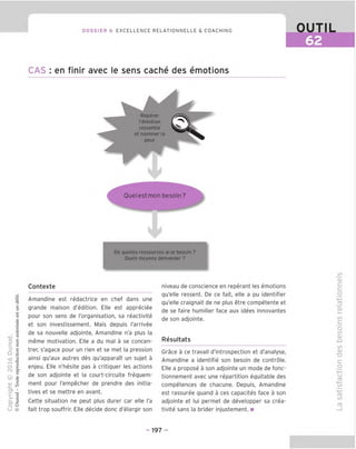DOSSIER 6 EXCELLENCE RELATIONNELLE & COACHING
CAS : en finir avec le sens cache des emotions
OUTIL
62
Reperer
['emotion
ressentie
et nommer la
peur
Ouelestmon besoin?
De quelles ressources ai-je besoin ?
Ouels moyens demander ?
Contexte
TJ
O
C
=5
Q
VD
o
fN
(y) |
£ t2
cn i
-I
O D
U @
Amandine est redactrice en chef dans une
grande maison d'edition. Elle est appreciee
pour son sens de I'organisation, sa reactivite
et son investissement. Mais depuis I'amvee
de sa nouvelle adjointe, Amandine n'a plus la
meme motivation. Elle a du mal a se concen-
trer, s'agace pour un rien et se met la pression
ainsi gu'aux autres des gu'apparait un sujet a
enjeu. Elle n'hesite pas a critiguer les actions
de son adjointe et la court-circuite freguem-
ment pour I'empecher de prendre des initia-
tives et se mettre en avant.
Cette situation ne peut plus durer car elle I'a
fait trop souffrir. Elle decide done d'elargir son
niveau de conscience en reperant les emotions
gu'elle ressent. De ce fait, elle a pu identifier
gu'elle craignait de ne plus etre competente et
de se faire humilier face aux idees innovantes
de son adjointe.
Resultats
Grace a ce travail d'introspection et d'analyse,
Amandine a identifie son besoin de controle.
Elle a propose a son adjointe un mode de fonc-
tionnement avec une repartition equitable des
competences de chacune. Depuis, Amandine
est rassuree guand a ces capacites face a son
adjointe et lui permet de developper sa crea-
tivite sans la brider injustement. ■
U)
CD
c:
c
o
03
<D
i_
l/)
C
"o
(S)
CD
JD
(/)
QJ
TJ
C
o
■+—'
u
03
<4—
IS)
03
<S)
03
- 197 -
 