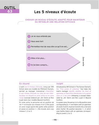 OUTIL
63 ffl Les 5 niveaux d'ecoute
CHOISIR UN NIVEAU D'ECOUTE ADAPTE POUR MAINTENIR
OU RETABLIR UNE RELATION EFFICACE
Q Je ne vous entends pas
Q Vous avez tort
^ Permettez-moi de vous dire ce qu'il en est.
N
o
3
(0
—I
o
c
vQ
fD
Q Dites m'en plus...
^ Si j'ai bien compns.
N
o
13
fD
<
fD
ft-
fD
En resume Insight
TD
O
C
Z5
Q
"X)
O
fN
-C
■|_
>■
Q-
O
U
L'outil Les 5 niveaux d'ecoute, congu par Will
Schutz dans son modele de I'Element Humain,
permet au manager transversal d'identifier
si son niveau d'ecoute ou celui de son inter-
locuteur se situent en zone verte ou en zone
rouge (concept elabore par Jim Tamm et Ron
Luyet dans leur modele Beyond Conflict).
En zone verte, la personne est en position de
vie ++ et ecoute aux niveaux 4 et 5. Elle passe
en zone rouge quand elle quitte cette position
et passe en position +-. Elle ecoute alors aux
niveaux 1, 2 ou 3.
Introduced by Will Schutz in The Human Element,
the "Five Levels of Listening" Tool helps the
matrix manager identify whether his level of
openness, or that of his interlocutor, is in a green
zone or a red zone (following a concept elabo-
rated by Jim Tamm and Ron Luyet in Beyond
Conflict).
In a green zone, the person is in a life position zone
corresponding to ++ and listens with an openness
at Levels 4 and 5. A person transits into a red zone
when his/her life position becomes +-, in which
case he/she listens with an openness correspon-
ding to Levels 1. 2 or 3.
- 198 -
 