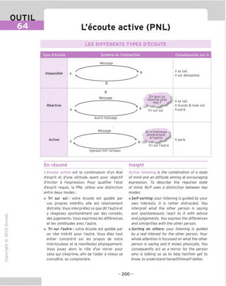 OUTIL
64 ■ L'ecoute active (PNL)
LES DIFFERENTS TYPES D'ECOUTE
Type d'ecoute Schema de rinteraction Consequences sur A
Impassible
Message
A B
0
II se tait.
II est destabilise.
Reactive
0
Message .En
^
y
rpcnnnp aW |
A B
Tri sur soi
Autre message
II se tait.
II ecoute B mais est
frustre.
Active
Message je rn'jnteresse
—sincerement^
Tri sur I'autre
Signaux non verbaux
II parle
En resume Insight
TD
O
C
ZD
Q
UD
O
fN
-C
■|_
>■
Q-
O
U
L'ecoute active est la combinaison d'un etat
d'esprit et d'une attitude ayant pour objectif
d'inciter a I'expression. Pour qualifier I'etat
d'esprit requis, la PNL utilise une distinction
entre deux modes:
■ Tri sur soi: votre ecoute est guidee par
vos propres interets, elle est relativement
distraite. Vous interpretez ce que dit I'autre et
y reagissez spontanement par des conseils,
des jugements. Vous exprimez les differences
et les similitudes avec I'autre.
■ Tri sur I'autre: votre ecoute est guidee par
un reel interet pour I'autre. Vous etes tout
entier concentre sur les propos de votre
interlocuteur et le manifestez physiquement.
Vous jouez alors le role d'un miroir pour
celui qui s'exprime, afin de I'aider a mieux se
connaitre, se comprendre.
Active listening is the combination of a state
of mind and an attitude aiming at encouraging
expression. To describe the required state
of mind, NLP uses a distinction between two
modes:
■ Self-sorting: your listening is guided by your
own interests, it is rather distracted. You
interpret what the other person is saying
and spontaneously react to it with advice
and judgements. You express the differences
and similarities with the other person,
m Sorting on others: your listening is guided
by a real interest for the other person. Your
whole attention is focussed on what the other
person is saying and it shows physically. You
consequently act as a mirror for the person
who is talking so as to help her/him get to
know, to understand herself/himself better.
- 200 -
 
