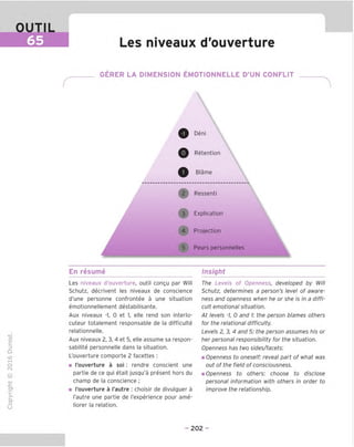 OUTIL
65 Les niveaux d'ouverture
GERER LA DIMENSION EMOTIONNELLE D'UN CONFLIT
Deni
Retention
Blame
2 Ressenti
3 Explication
4 Projection
5 Peurs personnelles
En resume Insight
TD
O
C
=!
Q
o
fN
sz
>■
CL
o
u
Les niveaux d'ouverture, outil congu par Will
Schutz, decrivent les niveaux de conscience
d'une personne confrontee a une situation
emotionnellement destabilisante.
Aux niveaux -1, 0 et 1, elle rend son interlo-
cuteur totalement responsable de la difficulte
relationnelle.
Aux niveaux 2, 3, 4 et 5, elle assume sa respon-
sabilite personnelle dans la situation.
L'ouverture comporte 2 facettes :
■ l'ouverture a soi: rendre conscient une
partie de ce qui etait jusqu'a present hors du
champ de la conscience ;
■ l'ouverture a I'autre : choisir de divulguer a
I'autre une partie de I'experience pour ame-
liorer la relation.
The Levels of Openness, developed by Will
Schutz, determines a person's level of aware-
ness and openness when he or she is in a diffi-
cult emotional situation.
At levels -1, 0 and 1: the person blames others
for the relational difficulty.
Levels 2, 3, 4 and 5: the person assumes his or
her personal responsibility for the situation.
Openness has two sides/facets:
m Openness to oneself: reveal part of what ivas
out of the field of consciousness,
m Openness to others: choose to disclose
personal information with others in order to
improve the relationship.
- 202 -
 