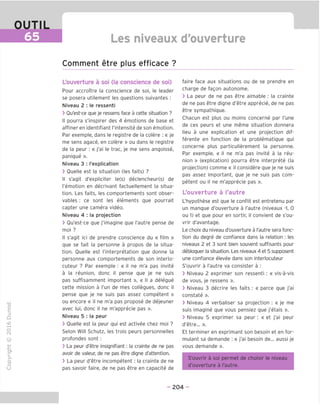 OUTIL
65 Les niveaux d'ouverture
Comment etre plus efficace ?
"O
o
c
13
Q
IX)
i-H
o
rM
ai
Q.
O
U
L'ouverture a soi (la conscience de soi)
Pour accroTtre la conscience de soi, le leader
se posera utilement les questions suivantes :
Niveau 2 : le ressenti
> Ou'est-ce que je ressens face a cette situation ?
II pourra s'inspirer des 4 emotions de base et
affiner en identifiant I'intensite de son emotion.
Par exemple, dans le registre de la colere : « je
me sens agace, en colere » ou dans le registre
de la peur : « j'ai le trac, je me sens angoisse,
panique ».
Niveau 3 : I'explication
> Ouelle est la situation (les faits) ?
II s'agit d'expliciter le(s) declencheur(s) de
I'emotion en decrivant factuellement la situa-
tion. Les faits, les comportements sont obser-
vables ; ce sont les elements que pourrait
capter une camera video.
Niveau 4 : la projection
> Ou'est-ce que j'imagine que I'autre pense de
moi ?
II s'agit ici de prendre conscience du « film »
que se fait la personne a propos de la situa-
tion. Ouelle est I'interpretation que donne la
personne aux comportements de son interlo-
cuteur ? Par exemple : « il ne m'a pas invite
a la reunion, done il pense que je ne suis
pas suffisamment important », « II a delegue
cette mission a I'un de mes collegues, done il
pense que je ne suis pas assez competent »
ou encore « il ne m'a pas propose de dejeuner
avec lui, done il ne m'apprecie pas ».
Niveau 5 : la peur
> Ouelle est la peur qui est activee chez moi ?
Selon Will Schutz, les trois peurs personnelles
profondes sont :
> La peur d'etre insignifiant: la crainte de ne pas
avoir de valeur, de ne pas etre digne d'attention.
> La peur d'etre incompetent : la crainte de ne
pas savoir faire, de ne pas etre en capacite de
faire face aux situations ou de se prendre en
charge de fagon autonome.
> La peur de ne pas etre aimable : la crainte
de ne pas etre digne d'etre apprecie, de ne pas
etre sympathique.
Chacun est plus ou moins concerne par I'une
de ces peurs et une meme situation donnera
lieu a une explication et une projection dif-
ferente en fonction de la problematique qui
concerne plus particulierement la personne.
Par exemple, « il ne m'a pas invite a la reu-
nion » (explication) pourra etre interprete (la
projection) comme « il considere que je ne suis
pas assez important, que je ne suis pas com-
petent ou il ne m'apprecie pas ».
L'ouverture a I'autre
L'hypothese est que le conflit est entretenu par
un manque d'ouverture a I'autre (niveaux -1, 0
ou 1) et que pour en sortir, il convient de s'ou-
vrir d'avantage.
Le choix du niveau d'ouverture a I'autre sera fonc-
tion du degre de confiance dans la relation : les
niveaux 2 et 3 sont bien souvent suffisants pour
debloquer la situation. Les niveaux 4 et 5 supposent
une confiance elevee dans son interlocuteur
S'ouvrir a I'autre va consister a :
> Niveau 2 exprimer son ressenti : « vis-a-vis
de vous, je ressens ».
> Niveau 3 decrire les faits : « parce que j'ai
constate ».
> Niveau 4 verbaliser sa projection : « je me
suis imagine que vous pensiez que j'etais ».
> Niveau 5 exprimer sa peur; « et j'ai peur
d'etre... ».
Et terminer en exprimant son besoin et en for-
mulant sa demande : « j'ai besoin de... aussi je
vous demande ».
S'ouvrir a soi permet de choisir le niveau
d'ouverture a I'autre.
- 204 -
 