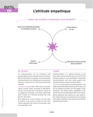 OUTIL
66 L'attitude empathique
AIDER LES AUTRES A PARTAGER LEUR RESSENTI
Avoir une attitude physique
et mentale ouverte
Savoir
reformuler
Faire silence
en soi
Recevoirtoutce qui est
dit sans filtrer
En resume Insight
"O
o
c
ZJ
Q
IX)
i-H
o
rM
ai
Q.
O
U
La communication est un processus inne
puisque depuis notre naissance nous communi-
quons d'abord par nos gestes, nos mouvements
(communication non verbale) puis progressive-
ment par la parole et les mots (communication
verbale).
L'empathie est au cceur meme de la communi-
cation, ecoute totale, profonde et desinteres-
see qui ne cherche pas a influencer I'autre ou
la qualite de I'echange. C'est etre pleinement
dans I'instant et a I'ecoute veritable des vrais
besoins de I'autre.
Etre detache et ne pas mettre son ego dans
la relation, c'est aussi se mettre en lien avec
I'autre, quel que soit ce qu'il a a nous dire, sans
nous identifier a lui.
Communication is a natural process as we
have been communicating since our birth: first
through gestures and movements (nonverbal
communication) and then using speech and
words gradually (verbal communication).
Empathy is at the heart of communication: full,
deep and disinterested listening which does not
aim at influencing others nor the guality of the
exchange. This means being completely in the
moment and truly listening to others' real needs.
Being detached and putting our ego aside in
the relationship also corresponds to connecting
with others whatever they have to say without
Identifying with them.
- 206 -
 