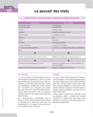OUTIL
68 Le pouvoir des mots
REMPLACER CERTAINS MOTS DANS SA COMMUNICATION
Mots poisons Mots antidote
Je (ne) peux (pas)
Je (ne) dois (pas)
J'ai choisi de...
J'ai decide de...
Jamais Presque jamais
Toujours Souvent, la plupart du temps
Tout le monde La plupart des gens
Personne Peu
Aucun Rarement
Vrai/faux Possible, souhaitable
Je suis (+ emotion) Je ressens (+ emotion)
Je suis (+ etiquette/jugement) J'ai fait... et... (consequences positives ou negatives)
Mais Et
Traduit une pensee de type « blanc ou noir » Traduit une pensee type « nuances de gris »
Impact fort (emotionnellement) sur soi Impact plus modere sur soi. Prises de distance et
de responsabilite
Declenche une reaction polaire chez Tautre Favorise Techange et la discussion
En resume Insight
"O
o
c
ZJ
Q
IX)
i-H
o
rM
ai
Q.
O
U
Le langage permet a I'homme d'exprimer et de
communiquer ses pensees. En cela il a un role
determinant dans la construction de la person-
nalite et son evolution dans le temps. Autant
les competences verbales des etres humains
leur permettent de construire des strate-
gies pour faire face a des difficultes diverses,
autant Tabus de certains mots ou locutions
cree des limites et des regies qui finissent par
Temprisonner.
Les «mots-poisons», identifiables dans le
discours, sont le reflet d'une perception limitee
et limitante de la realite qui peut avoir des
consequences sur la gestion de ses emotions
et ses relations avec les autres.
Language allows man to express and commu-
nicate thoughts. In this sense language plays a
key role in shaping personality and its evolution
over time. Human beings' verbal skills allow
them to build strategies to face various diffi-
culties. However the abuse of certain words or
phrases creates boundaries and rules that can
lead to dead ends.
"Poison words" that can be identified in the
conversation reflect a limited and limiting
perception of reality which may have conse-
quences on emotions and interpersonal rela-
tionships management.
- 212 -
 