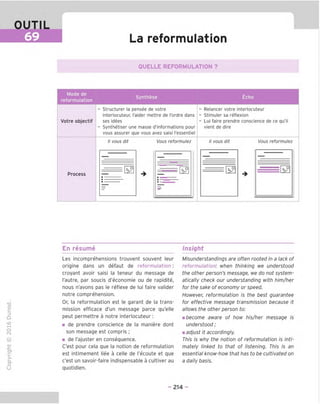 OUTIL
69 La reformulation
OUELLE REFORMULATION ?
Mode de
reformulation
Synthes a Echo
Votre objectif
- Structurer la pensee de votre
interlocuteur, I'aider mettre de I'ordre dans
ses idees
- Synthetiser une masse d'informations pour
vous assurer que vous avez saisi I'essentiel
- Relancer votre interlocuteur
- Stimuler sa reflexion
- Lui faire prendre conscience de ce qu'il
vient de dire
Process
II vous dit Vous reformulez II vous dit Vous reformulez
—
-
— —
-
•
•
^
•
^ ^
"O
o
c
=!
Q
o
fN
sz
>■
CL
o
u
En resume
Les incomprehensions trouvent souvent leur
origine dans tin defaut de reformulation:
croyant avoir saisi la teneur du message de
I'autre, par soucis d'economie ou de rapidite,
nous n'avons pas le reflexe de lui faire valider
notre comprehension.
Or, la reformulation est le garant de la trans-
mission efficace d'un message parce gu'elle
peut permettre a notre interlocuteur:
■ de prendre conscience de la maniere dont
son message est compris ;
■ de I'ajuster en conseguence.
C'est pour cela que la notion de reformulation
est intimement liee a celle de I'ecoute et gue
c'est un savoir-faire indispensable a cultiver au
quotidien.
Insight
Misunderstandings are often rooted in a lack of
reformulation: when thinking we understood
the other person's message, we do not system-
atically check our understanding with him/her
for the sake of economy or speed.
However, reformulation is the best guarantee
for effective message transmission because it
allows the other person to:
m become aware of how his/her message is
understood;
m adjust it accordingly.
This is why the notion of reformulation is inti-
mately linked to that of listening. This is an
essential know-how that has to be cultivated on
a daily basis.
- 214 -
 