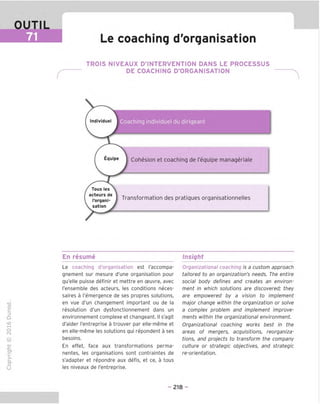 OUTIL
71 ■ Le coaching d'organisation
TROIS NIVEAUX D'INTERVENTION DANS LE PROCESSUS
DE COACHING D'ORGANISATION
Coaching individuel du dirigeant
Equipe ) cohesion et coaching de I'equipe manageriale
Tous les
acteurs de
Torqani-
sation
Transformation des pratiques organisationnelles
En resume Insight
TD
O
C
ZD
Q
"X)
O
fN
1Z
CT
■|_
>■
Q-
O
U
Le coaching d'organisation est I'accompa-
gnement sur mesure d'une organisation pour
qu'elle puisse definir et mettre en oeuvre, avec
I'ensemble des acteurs, les conditions neces-
saires a I'emergence de ses propres solutions,
en vue d'un changement important ou de la
resolution d'un dysfonctionnement dans un
environnement complexe et changeant. II s'agit
d'aider I'entreprise a trouver par elle-meme et
en elle-meme les solutions qui repondent a ses
besoins.
En effet, face aux transformations perma-
nentes, les organisations sont contraintes de
s'adapter et repondre aux defis, et ce, a tous
les niveaux de I'entreprise.
Organizational coaching is a custom approach
tailored to an organization's needs. The entire
social body defines and creates an environ-
ment in which solutions are discovered; they
are empowered by a vision to implement
major change within the organization or solve
a complex problem and implement improve-
ments within the organizational environment.
Organizational coaching works best in the
areas of mergers, acguisitions, reorganiza-
tions, and projects to transform the company
culture or strategic objectives, and strategic
re-orientation.
- 218 -
 