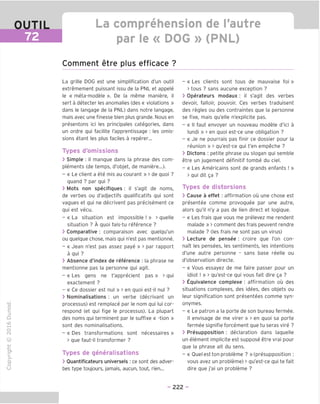 OUTIL
72
La comprehension de I'autre
par le « DOG » (PNL)
Comment etre plus efficace ?
"O
o
c
13
Q
IX)
i-H
o
rM
ai
Q.
O
U
La grille DOG est une simplification d'un outil
extremement puissant issu de la PNL et appele
le « meta-modele ». De la meme maniere, il
sert a detecter les anomalies (des « violations »
dans le langage de la PNL) dans notre langage,
mais avec une finesse bien plus grande. Nous en
presentons ici les principales categories, dans
un ordre qui facilite I'apprentissage ; les omis-
sions etant les plus faciles a reperer...
Types d'omissions
> Simple : il manque dans la phrase des com-
plements (de temps, d'objet, de maniere...).
- « Le client a ete mis au courant » > de quoi ?
quand ? par qui ?
> Mots non specifiques : il s'agit de noms,
de verbes ou d'adjectifs qualificatifs qui sont
vagues et qui ne decrivent pas precisement ce
qui est vecu.
- « La situation est impossible ! » > quelle
situation ? A quoi fais-tu reference ?
> Comparative : comparaison avec quelqu'un
ou quelque chose, mais qui n'est pas mentionne.
- « Jean n'est pas assez paye » > par rapport
a qui ?
> Absence d'index de reference : la phrase ne
mentionne pas la personne qui agit.
- « Les gens ne t'apprecient pas » > qui
exactement ?
- « Ce dossier est nul » > en quoi est-il nul ?
> Nominalisations : un verbe (decrivant un
processus) est remplace par le nom qui lui cor-
respond (et qui fige le processus). La plupart
des noms qui terminent par le suffixe « -tion »
sont des nominalisations.
- « Des transformations sont necessaires »
> que faut-il transformer ?
Types de generalisations
> Quantificateurs universels : ce sont des adver-
bes type toujours, jamais, aucun, tout, rien...
- « Les clients sont tous de mauvaise foi »
> tous ? sans aucune exception ?
> Operateurs modaux : il s'agit des verbes
devoir, falloir, pouvoir. Ces verbes traduisent
des regies ou des contraintes que la personne
se fixe, mais qu'elle n'explicite pas.
- « II faut envoyer un nouveau modele d'ici a
lundi » > en quoi est-ce une obligation ?
- « Je ne pourrais pas finir ce dossier pour la
reunion » > qu'est-ce qui t'en empeche ?
> Dictons : petite phrase ou slogan qui semble
etre un jugement definitif tombe du ciel.
- « Les Americains sont de grands enfants ! »
> qui dit ga ?
Types de distorsions
> Cause a effet : affirmation ou une chose est
presentee comme provoquee par une autre,
alors qu'il n'y a pas de lien direct et logique.
- « Les frais que vous me prelevez me rendent
malade »> comment des frais peuvent rendre
malade ? (les frais ne sont pas un virus)
> Lecture de pensee : croire que Ton con-
nait les pensees, les sentiments, les intentions
d'une autre personne - sans base reelle ou
d'observation directe.
- « Vous essayez de me faire passer pour un
idiot ! » > qu'est-ce qui vous fait dire ga ?
> Equivalence complexe : affirmation ou des
situations complexes, des idees, des objets ou
leur signification sont presentees comme syn-
onymes.
- « Le patron a la porte de son bureau fermee.
II envisage de me virer » > en quoi sa porte
fermee signifie forcement que tu seras vire ?
> Presupposition : declaration dans laquelle
un element implicite est suppose etre vrai pour
que la phrase ait du sens.
-« Ouelesttonprobleme ? »(presupposition :
vous avez un probleme) > qu'est-ce qui te fait
dire que j'ai un probleme ?
- 222 -
 