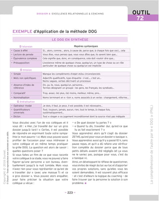 DOSSIER 6 EXCELLENCE RELATIONNELLE & COACHING OUTIL
72
EXEMPL d'Application de la methode DOG
LE DOG EN SYNTHESE
D istorsion Reperes syntaxiques
- Cause a effet Si... alors, comme... alors, a cause de, parce que, a chaque fois que ceci... cela
- Lecture de pensee Vous etes, vous pensez que, vous vous dites que, ils savent bien que...
- Equivalence complexe Cela signifie que, done, en consequence, cela doit vouloir dire que...
- Presupposition L'existence meme de quelque chose, quelqu'un, un type de chose ou un role
particulier de quelque chose ou quelqu'un est implicite
0 mission
- Simple Manque les complements d'objet et/ou circonstanciels
- Mots non specifiques Adjectifs qualificatifs, type etiquette : il est..., c'est un...
Noms vagues, verbes decrivant un processus
- Absence d'index de
reference
On, ga, ils, nous, quelqu'un, personne...
Termes designant un groupe : les gens, les Frangais, les syndicats...
- Comparatif Trop, assez, (le) plus, (le) moins, meilleur, meme, pire...
- Nominalisation Noms terminant en « -tion », noms associes a un verbe ; changement, reforme...
G eneralisation
- Operateur modal Je dois, il faut, je peux, il est possible, il est necessaire...
- Ouantificateurs Tout, toujours, jamais, aucun, rien, tout le temps, a chaque fois,
universels systematiquement...
- Dicton Tout « slogan » ou jugement inconditionnel dont la source n'est pas indiquee
Vous discutez avec I'un de vos collegues et il
vous dit: « Hier, j'ai travaille dur sur un gros
dossier jusqu'a tard ! » Certes, il est possible
= de repondre en exprimant toute votre sympa-
c thie (« mon pauvre ! »). Mais vous pouvez aussi
•5; profiter de I'occasion pour vous interesser a
votre collegue et en meme temps pratiquer
o la grille DOG. La question est alors de savoir:
■o ^ quelles questions poser ?
^ = Si vous faites un film de ce que vous raconte
Q r votre collegue a cestade, vous ne pouvez yfaire
S •§ figurer qu'une personne a son bureau, even-
S ^ tuellement jusqu'a la nuit tombee. Mais vous
@ | n'avez rien pour vous representer ce qu'est de
i: t2 « travailler dur » (avec une massue ?) et ce
■c1
-n « gros dossier ». Vous pouvez alors enqueter,
cL J pour faire preciser la situation que votre
u @ collegue a vecue :
Q-
- « De quel dossier tu paries ? »
- « Ouand tu dis, travailler dur, qu'est-ce que
tu as fait exactement ? » _aj
Vous apprendrez alors qu'il s'agit du dossier
ZET45,quiest pourvousundossier« basique ».
Vous apprendrez aussi qu'il y a passe 10 h, sans
pause repas, et qu'il a du refaire une verifica-
tion complete du dossier parce que de tous
petits details avaient ete negliges (et ga vous
"O
ne le saviez pas, puisque pour vous, c'est du
« basique »).
Ainsi, en developpant le reflexe de questionner,
vous evitez de reagir du tac-au-tac et d'apporter
vos propres solutions, sans qu'elles vous les
soient demandees. II est souvent plus efficace
- et c'est d'ailleurs la logique du coaching - de
faire trouver par la personne la solution a son
probleme. ■ —i
- 223 -
 