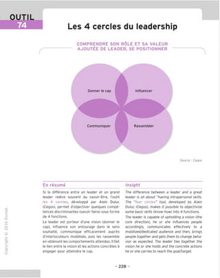 OUTIL
74 ■ Les 4 cercles du leadership
COMPRENDRE SON ROLE ET SA VALEUR
AJOUTEE DE LEADER, SE POSITIONNER
Donner le cap
Communiquer
Influencer
Rassembler
Source : Cegos
En resume Insight
TD
O
C
ZD
Q
"X)
O
fN
1Z
CT
■|_
>■
Q-
O
U
Si la difference entre un leader et un grand
leader releve souvent du savoir-etre, I'outil
les 4 cercles, developpe par Alain Duluc
(Cegos), permet d'objectiver quelques compe-
tences discriminantes (savoir-faire) sous forme
de 4 fonctions.
Le leader est porteur d'une vision (donner le
cap), influence son entourage dans le sens
souhaite, communique efficacement aupres
d'interlocuteurs mobilises, puis les rassemble
en obtenant les comportements attendus. II fait
le lien entre la vision et les actions concretes a
engager pour atteindre le cap.
The difference between a leader and a great
leader is all about "having intrapersonal skills.
The "four circles" tool, developed by Alain
Duluc (Cegos), makes it possible to objectivize
some basic skills (know-how) into 4 functions.
The leader is capable of upholding a vision (the
core direction), he or she influences people
accordingly, communicates effectively to a
mobilized/dedicated audience and then, brings
people together and gets them to change beha-
vior as expected. The leader ties together the
vision he or she holds and the concrete actions
he or she carries to reach the goal/target.
- 228 -
 