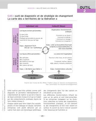 DOSSIER 1 AGILITY DANS LES PROJETS OUTIL
CAS : outil de diagnostic et de strategie de changement
La carte des « territoires de la liberation »
Individuel (Je) Collectif (Nous)
^ OJ cu
s 1/1
■=;
7 x cr
U
(N - O
m ^ OJ
s ^
> ^ OJ
D
cr
cu
U
Les fagons de faire personnelles :
Ce que je dis
Ce que je fais
Pratique personnelle du pouvoir, de
I'autorite et mes jeux de I'ego
Enjeu: aliqnement T/C/T
etre de + en + authentique
Les fagons d'etre personnelles :
Mes attitudes
Mes croyances
Ma relation a mon ego
Mes ressentis
Mes valeurs de fond
Enjeu : « Me liberer pour liberer »
t
Organisation, fonctionnement,
pratiques
Comment on se reunit ?
Comment on decide ?
Comment on manage ?
Comment on s'organise ?
Enjeu : creer un ecosysteme favorisant
la liberte, la responsabilisation, le
bien vivre ensemble
La culture de I'organisation
Tous les « chez nous, on est comme
cela »
Croyances, mythes, tabous
ADN, valeurs, missions, ambitions
Enjeu ; transformation culturelle
t
Dynamisme
de vie
Dynamisme
de la vision
Inspires des travaux de Ken Wilber, Frederic Laloux et Toscane accompagnement,
avec I'autorisation de Toscane-accompagnement
Cette matrice peut etre utilisee comme outil
diagnostic et permettre individuellement et
collectivement de reperer ce qui est a I'ceuvre
de fagon profonde (niveau 2) et qui se traduit
par des comportements, pratiques, fagons de
faire visibles (niveau 1).
Chaque cadran peut faire I'objet d'un autodia-
gnostic et d'un dialogue en equipe. Certaines
entreprises vont plutot demarrer par un
cadran mais dans une dynamique systemique,
des changements dans I'un des cadrans en
entrament sur les autres.
Les differentes transformations influent les
unes sur les autres et sont interconnectees.
Si les entreprises s'engagent sur les evolu-
tions collectives au niveau des organisations,
fonctionnement, pratiques... et s'en tiennent
la, des changements se font mais restent en
surface. Ils auront du mal a s'ancrer pouvant
creer beaucoup de frustration. ■
O)
-cu
-CD
JD
CU
IS)
I—
Q.
CU
i—
-♦—>
c
cu
- 23 -
 