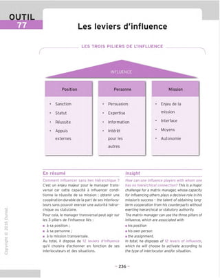 OUTIL
77 Les leviers d'influence
LES TROIS PILIERS DE L'INFLUENCE
INFLUENCE
Position
Sanction
Statut
Reussite
Appuis
externes
Personne
Persuasion
Expertise
Information
Interet
pour les
autres
Mission
Enjeu de la
mission
Interface
Moyens
Autonomie
En resume Insight
TD
O
C
=!
Q
o
fN
-C
>■
CL
O
u
Comment influencer sans lien hierarchique ?
C'est un enjeu majeur pour le manager trans-
versal car cette capacite a influencer condi-
tionne la reussite de sa mission : obtenir une
cooperation durable de la part de ses interlocu-
teurs sans pouvoir exercer une autorite hierar-
chique ou statutaire.
Pour cela, le manager transversal peut agir sur
les 3 piliers de influence lies :
■ a sa position ;
■ a sa personne ;
■ a la mission transversale.
Au total, il dispose de 12 leviers d'influence
qu'il choisira d'actionner en fonction de ses
interlocuteurs et des situations.
How can one influence players with whom one
has no hierarchical connection? This is a major
challenge for a matrix manager, whose capacity
for influencing others plays a decisive role in his
mission's success - the talent of obtaining long-
term cooperation from his counterparts without
exerting hierarchical or statutory authority.
The matrix manager can use the three pillars of
influence, which are associated with
m his position
m his own person
m the assignment.
In total, he disposes of 12 levers of influence,
which he will choose to activate according to
the type of interlocutor and/or situation.
- 236 -
 