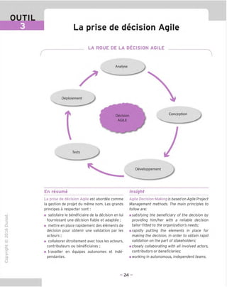 OUTIL
3 La prise de decision Agile
LA ROUE DE LA DECISION AGILE
Analyse
Conception
Deploiement
Decision
AGILE
Tests
Developpement
En resume Insight
"O
o
c
Z5
D
to
tH
o
rsl
-C
cn
'CZ
Q-
O
U
La prise de decision Agile est abordee comme
la gestion de projet du meme nom. Les grands
principes a respecter sont :
■ satisfaire le beneficiaire de la decision en lui
fournissant une decision fiable et adaptee ;
■ mettre en place rapidement des elements de
decision pour obtenir une validation par les
acteurs ;
■ collaborer etroitement avec tous les acteurs,
contributeurs ou beneficiaires ;
travailler en equipes autonomes et inde-
pendantes.
Agile Decision-Making is based on Agile Project
Management methods. The main principles to
follow are:
m satisfying the beneficiary of the decision by
providing him/her with a reliable decision
tailor-fitted to the organization's needs;
m rapidly putting the elements in place for
making the decision, in order to obtain rapid
validation on the part of stakeholders:
m closely collaborating with all involved actors,
contributors or beneficiaries;
u working in autonomous, independent teams.
- 24 -
 