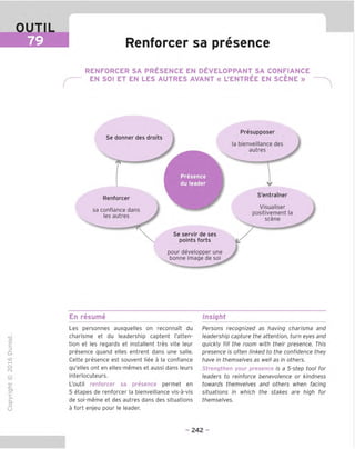 OUTIL
79 Renforcer sa presence
RENFORCER SA PRESENCE EN DEVELOPPANT SA CONFIANCE
EN SOI ET EN LES AUTRES AVANT « L'ENTREE EN SCENE »
Se donner des droits
Presence
du leader
Renforcer
sa confiance dans
les autres
Presupposer
la bienveillance des
autres
S'entramer
Visualiser
positivement la
scene
Se servir de ses
points forts
pour developper une
bonne image de soi
En resume Insight
TD
O
C
=!
Q
o
fN
sz
>■
CL
o
u
Les personnes auxquelles on reconnait du
charisme et du leadership captent I'atten-
tion et les regards et installent tres vite leur
presence guand elles entrent dans une salle.
Cette presence est souvent liee a la confiance
qu'elles ont en elles-memes et aussi dans leurs
interlocuteurs.
L'outil renforcer sa presence permet en
5 etapes de renforcer la bienveillance vis-a-vis
de soi-meme et des autres dans des situations
a fort enjeu pour le leader.
Persons recognized as having charisma and
leadership capture the attention, turn eyes and
quickly fill the room with their presence. This
presence is often linked to the confidence they
have in themselves as well as in others.
Strengthen your presence is a 5-step tool for
leaders to reinforce benevolence or kindness
towards themvelves and others when facing
situations in which the stakes are high for
themselves.
- 242 -
 
