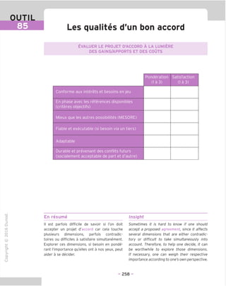 OUTIL
Les qualites d'un bon accord
EVALUER LE PROJET D'ACCORD A LA LUMIERE
DES GAINS/APPORTS ET DES COOTS
Ponderation
da 3)
Satisfaction
(la 3)
Conforme aux interets et besoins en jeu
En phase avec les references disponibles
(criteres objectifs)
Mieux que les autres possibilites (MESORE)
Fiable et executable (si besoin via un tiers)
Adaptable
Durable et prevenant des conflits futurs
(socialement acceptable de part et d'autre)
"O
o
c
13
Q
IX)
i-H
o
rM
ai
Q.
O
U
En resume
II est parfois difficile de savoir si Ton doit
accepter un projet d'accord car cela touche
plusieurs dimensions, parfois contradic-
toires ou difficiles a satisfaire simultanement.
Explorer ces dimensions, si besoin en ponde-
rant I'importance qu'elles ont a nos yeux, peut
aider a se decider.
Insight
Sometimes it is hard to know if one should
accept a proposed agreement, since it affects
several dimensions that are either contradic-
tory or difficult to take simultaneously into
account. Therefore, to help one decide, it can
be worthwhile to explore those dimensions.
If necessary, one can weigh their respective
importance according to one's own perspective.
- 258 -
 