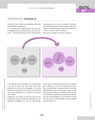 DOSSIER 8 [lOUILIBRE PERSONNEL OUTIL
87
TEMOIGNAGE Caroline D.
Caroline D. est directrice marketing dans une j'envisage ma vie, dont je souhaite reorienter
grande PME europeenne.
« Je realise assez regulierement cet exercice,
et chaque fois, je suis etonnee de ce qu'il m'ap-
porte : une nouvelle vision de la maniere dont
mon energie pour etre plus en phase avec moi-
meme. Je commence par dessiner la sphere de
« moi », puis les autres spheres. »
Cela donne la figure suivante a gauche :
Famille
/
Social
Travail
Famille
Qj
/
Travail
Social
« Je regarde la representation et me demande
si je suis a I'aise avec cela. Mon travail me
passionne et j'y suis tres engagee ; ma vie de
famille aupres de mon mari et de mes enfants
est aussi essentielle, j'y consacre le reste de
mon temps.
Cependant, je prends conscience que ma vie
professionnelle et ma famille, auxquelles je suis
attachee, empietent sur ma vie personnelle.
Parce que c'est dessine devant moi, je prends
de la distance et peux me remettre en ques-
tion, ce que je fais. Je dessine alors la seconde
representation, qui me convient mieux, je me
donne plus de place, je represente mon travail
et ma famille a cote de moi mais sans empieter
sur moi et mes hobbys, et je rapproche ma vie
sociale de ma vie personnelle, sans lui donner
plus de poids. » ■
QJ
">
CD
"O
tn
<D
'CD
Q.
(/)
c/)
CD
- 267 -
 