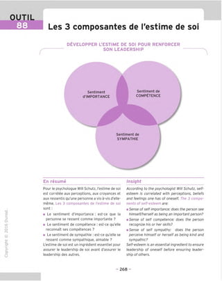 OUTIL
88 Les 3 composantes de I'estime de soi
DEVELOPPER L'ESTIME DE SOI POUR RENFORCER
SON LEADERSHIP
Sentiment
d'IMPORTANCE
Sentiment de
COMPETENCE
Sentiment de
SYMPATHIE
En resume Insight
TD
O
C
ZD
Q
"X)
O
fN
-C
■|_
>■
Q-
O
U
Pour le psychologue Will Schutz, I'estime de soi
est correlee aux perceptions, aux croyances et
aux ressentis qu'une personne a vis-a-vis d'elle-
meme. Les 3 composantes de I'estime de soi
sont:
■ Le sentiment d'importance : est-ce que la
personne se ressent comme importante ?
■ Le sentiment de competence : est-ce qu'elle
reconnaTt ses competences ?
■ Le sentiment de sympathie : est-ce qu'elle se
ressent comme sympathique, aimable ?
L'estime de soi est un ingredient essentiel pour
assurer le leadership de soi avant d'assurer le
leadership des autres.
According to the psychologist Will Schutz, self-
esteem is correlated with perceptions, beliefs
and feelings one has of oneself. The 3 compo-
nents of self-esteem are:
m Sense of self importance: does the person see
himself/herself as being an important person?
m Sense of self competence: does the person
recognize his or her skills?
m Sense of self sympathy: does the person
perceive himself or herself as being kind and
sympathie?
Self-esteem is an essential ingredient to ensure
leadership of oneself before ensuring leader-
ship of others.
- 268 -
 