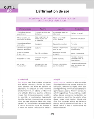 OUTIL
89 L'affirmation de soi
DEVELOPPER L'AFFIRMATION DE SOI ET EVITER
LES ATTITUDES INEFFICACES
Affirmation de soi Passivite Agressivite Manipulation
Est lui-meme, exprime
ses sentiments
En retrait, ne prend pas
d'initiatives
N'ecoute pas, parle fort,
interrompt
Se tient en retrait
Defend ses idees, ses
convictions, ses droits
N'ose pas prendre la
parole, ne pose pas
de questions
Reagit sur un mode
reactif, attaque
Dissimule son objectif
Communique de fagon
constructive
Abnegation Susceptible, impatient Versatile
Entretient des rapports
fondes sur la confiance
Modestie Cherche a imposer son
point de vue
Parle peu par ellipse
et insinuation
A I'aise en situation
de face a face
Esprit de conciliation Adopte une attitude
arrogante
Flatte, complimente
Joue cartes sur table
Sens de la discipline
excessif
Gestes brusques,
Tient des discours
differents selon les
interlocuteurs
Agit sur son
environnement
Laisse prendre des
decisions a sa place
Cherche a destabiliser
son interlocuteur
Se sert d'intermediaires
pour faire passer ses
messages
En resume Insight
"O
o
c
ZJ
Q
IX)
i-H
o
rM
ai
Q.
O
U
Etre affirme, c'est etre soi-meme, adopter un
etat d'esprit constructif, affirmer ses convic-
tions, defendre ses droits. En situation de
desaccord, ou lorsqu'on se sent destabilise
emotionnellement, on adopte spontanement
une attitude defensive, qualifiee d'attitude
refuge. Trois attitudes refuges sont possibles :
la passivite, la manipulation, I'agressivite.
Identifier I'attitude refuge adoptee permet de
situer son style relationnel. Les actions, chan-
gements de comportements proposes aident a
« sortir » de Tune ou I'autre des attitudes et
a etablir une attitude constructive et efficace.
Being assertive consists in being ourselves,
adopting a constructive attitude, asserting our
convictions, defending our rights. When disa-
greeing or feeling emotionally destabilized, we
spontaneously adopt a defensive stance also
called refuge stance. There are three possible
refuge stances: passiveness, manipulation and
aggressiveness. Identifying the adopted refuge
stance allows understanding interpersonal
style. The suggested actions and behaviour
changes aim at «coming out» of any of the
refuge stances to lead to a constructive and
effective attitude.
- 270 -
 