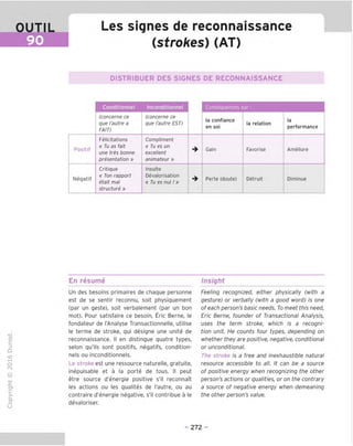 OUTIL
90
Les signes de reconnaissance
(strokes) (AT)
DISTRIBUER DES SIGNES DE RECONNAISSANCE
Conditionnel Inconditionnel Consequences sur:
(concerne ce
que I'autre a
FAIT)
(concerne ce
que I'autre EST)
la confiance
en soi
la relation
la
performance
Positif
Felicitations
« Tu as fait
une tres bonne
presentation »
Compliment
« Tu es un
excellent
animateur »
Gain Favorise Ameliore
Negatif
Critique
« Ton rapport
etait mal
structure »
Insulte
Devalorisation
« Tu es nul! »
Perte (doute) Detruit Diminue
En resume Insight
TD
O
C
ZD
Q
UD
O
fN
1Z
CT
■|_
>■
Q-
O
U
Un des besoins primaires de chaque personne
est de se sentir reconnu, soit physiquement
(par un geste), soit verbalement (par un bon
mot). Pour satisfaire ce besoin, Eric Berne, le
fondateur de I'Analyse Transactionnelle, utilise
le terme de stroke, qui designe une unite de
reconnaissance. II en distingue quatre types,
selon qu'ils sont positifs, negatifs, condition-
nels ou inconditionnels.
Le stroke est une ressource naturelle, gratuite,
inepuisable et a la porte de tous. II peut
etre source d'energie positive s'il reconnaTt
les actions ou les qualites de I'autre, ou au
contraire d'energie negative, s'il contribue a le
devaloriser.
Feeling recognized, either physically (with a
gesture) or verbally (with a good word) is one
of each person's basic needs. To meet this need,
Eric Berne, founder of Transactional Analysis,
uses the term stroke, which is a recogni-
tion unit. He counts four types, depending on
whether they are positive, negative, conditional
or unconditional.
The stroke is a free and inexhaustible natural
resource accessible to all. It can be a source
of positive energy when recognizing the other
person's actions or qualities, or on the contrary
a source of negative energy when demeaning
the other person's value.
- 272 -
 
