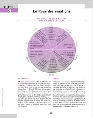 OUTIL
La Roue des emotions
RECONNAITRE SES EMOTIONS
PAR LA PLEINE CONSCIENCE
if
6y
^ fb
C
Q
%
%
Gai, enchante,
heureux, joyeux,
enthousiaste, emerveil-
le, content, satisfait,
enivre...
Ennui, routine, blase,
monotonie, neutre,
indifference, langueur,
morose...
PAIX
Calme,
serein,
tranquille,
pacifie,
reconcilie, <^z

conciliant,
apaise,
douceur...
S AX" „ TP
contrarie,
<s>
c
fbahi, etonne, 5'
sidere, stupefait,  ^
choque...
courrouce,
aigreur, suscep-
tible...
Abattu, accable,
chagrine, afflige,
blesse, desole, navre,
desespere,
Agace, degu..,,
rancceur, ^
colEre
En resume Insight
TD
O
C
ZD
Q
"X)
O
fN
1Z
CT
■|_
>■
Q-
O
U
La Roue des emotions met en exergue dix
grands types d'emotions, les plus frequemment
ressenties. Certaines emotions nous « donnent
des ailes » ou nous procurent une sensation
d'ouverture et de legerete : joie, amour, paix,
confiance, surprise. D'autres, au contraire, sont
sources de tensions physiques ou morales, s'ex-
primant par le repli ou des attitudes extremes :
colere, peur, lassitude, tristesse, aversion.
La Roue des emotions, fruit de plus de 30
annees de presence attentive des auteures,
sert de repere et met en evidence qu'il y a,
en nous, autant d'emotions agreables que
desagreables.
The Wheel of Emotions highlights ten major
types of feelings - the ones we experience
most often. Certain feelings "give us wings" or
convey a sensation of openness and lightness:
joy, love, peace, self-confidence, astonishment.
Others, however, can be a source of physical or
moral tensions that become evident in with-
drawal symptoms or in extreme attitudes such
as anger, fear, weariness, sadness or aversion.
The Wheel of Emotions is the result of over 30
years of attentive observation on the part of the
authors. It can serve as a guideline to reveal that
each one of us experiences an egual amount of
agreeable and disagreeable emotions.
- 274 -
 