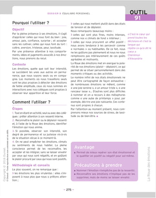 DOSSIER 8 EOUILIBRE PERSONNEL OUTIL
Pourquoi I'utiliser ?
Objectif
Par la pleine presence a ses emotions, il s'agit
d'apprecier celles qui nous font du bien : joie,
amour, paix, confiance, surprise ; et accepter
sans les cultiver, celles qui nous font du tort :
colere, aversion, tristesse, peur, lassitude.
Par une presence attentive a nos comporte-
ments, idees et jugements associes a nos emo-
tions, nous prenons du recul.
Contexte
Les emotions, quelle que soit leur intensite,
se succedent les unes aux autres en perma-
nence, que nous soyons seuls ou en compa-
gnie. Les moments ou nous travaillons seuls
sont les plus propices a detecter des emotions
de faible amplitude, ceux ou nous sommes en
interactions avec nos collegues sont propices a
observer leur apparition et leur force.
Comment I'utiliser ?
Etapes
1. Tout en etant en activite, seul ou avec des colle-
gues : preter attention a son ressenti interne.
2. Reconnaitre le plaisir ou le deplaisir ressenti
et, a I'aide de la Roue des emotions, identifier
I'emotion qui nous anime.
3. Si possible, observer son intensite, son
degre de permanence et sa justesse vis-a-vis
de la situation vecue a ce moment-la.
4. On ne peut empecher les emotions, climats
ou sentiments de nous habiter. La pleine
conscience permet de les reconnaitre, les
accepter et les integrer, sans se laisser envahir
par ceux qui nous sont negatifs, et en goutant
le plaisir procure par ceux qui nous sont positifs.
Methodoloqie et conseils
Le plus souvent, on ne remarque que :
> les emotions les plus virulentes : elles s'im-
posent a nous plus que nous y pretons atten-
tion ;
> celles qui nous mettent plutot dans des etats
de tension et de deplaisir.
Nous remarquons beaucoup moins :
> celles qui sont plus fines, moins intenses,
comme nos « climats de fond » interieur ;
> celles qui nous procurent un effet positif :
nous avons tendance a les percevoir comme
« normales » ou habituelles. De ce fait, nous
ne les goutons pas pleinement et nous ne nous
remplissons pas interieurement de ces gouts
agreables et motivants.
La Roue des emotions met en exergue la pola-
rite de nos emotions (plaisir - deplaisir), ce qui
permet de se situer personnellement dans des
moments critiques ou des activites.
Le nombre infini de nos etats emotionnels ne
peut etre cartographie de fagon exhaustive :
de nombreuses emotions se melent, comme
« une joie sereine », « un amour triste », « une
rancceur lasse »... D'autres sont plus difficiles
a nommer et on a recours a des metaphores
comme « une aube de printemps » pour, par
exemple, decrire une joie naissante. Ces conte-
nus sont propres a chacun.
Par I'attention au moment present, nous com-
prenons mieux nos sources de stress, de lassi-
tude ou de bien-etre. ■
Avantage
«C'est le cceur qui
prend toutes les
decisions et c'est la
langue qui
repete ce qu'a dit le
cceur.»
Cheremon
d'Alexandrie
Permet de mieux reperer son etat emotionnel et
e qualifier en positif ou negatif pour soi-meme.
Precautions a prendre
Nommer I'emotion n'empeche pas de la ressentir.
Reconnaitre ses emotions n'implique pas de les
supprimer, mais de moins se laisser envahir.
CO
c=
o
-I—'
o
E
V
<D
co
QJ
"D
CD
=5
O
DC
fD
- 275 -
 